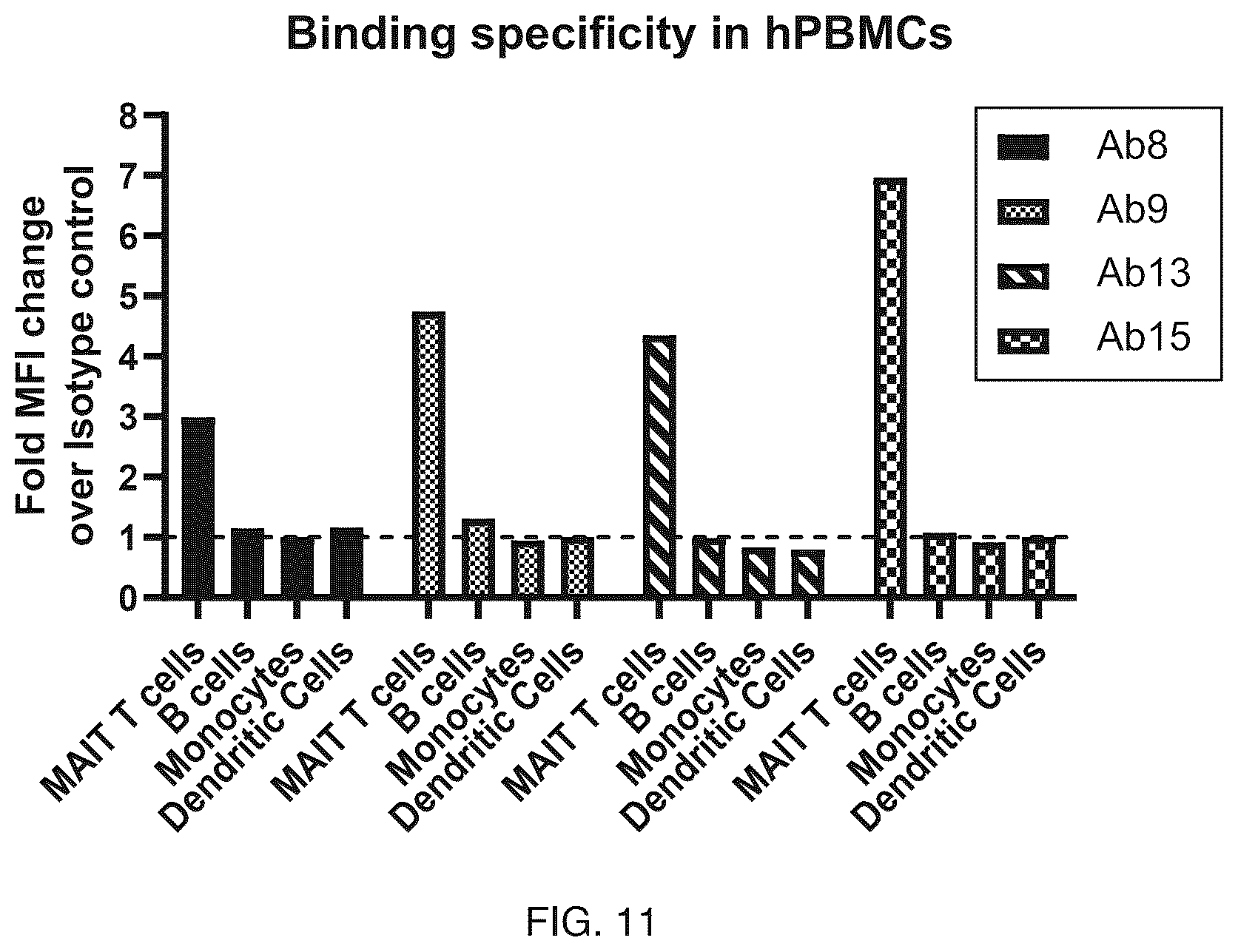 Patent US12304957 Figure 15 – Anti-CD161 antibodies and uses thereof