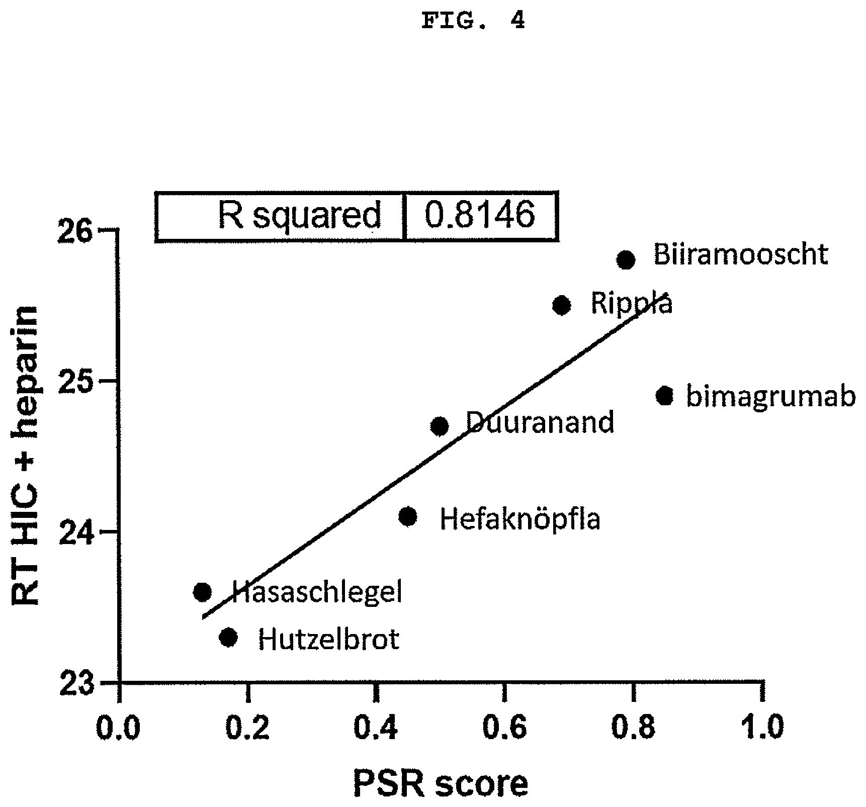 Patent US12304958 Figure 4 – Antibodies targeting ActRIIA and ActRIIB