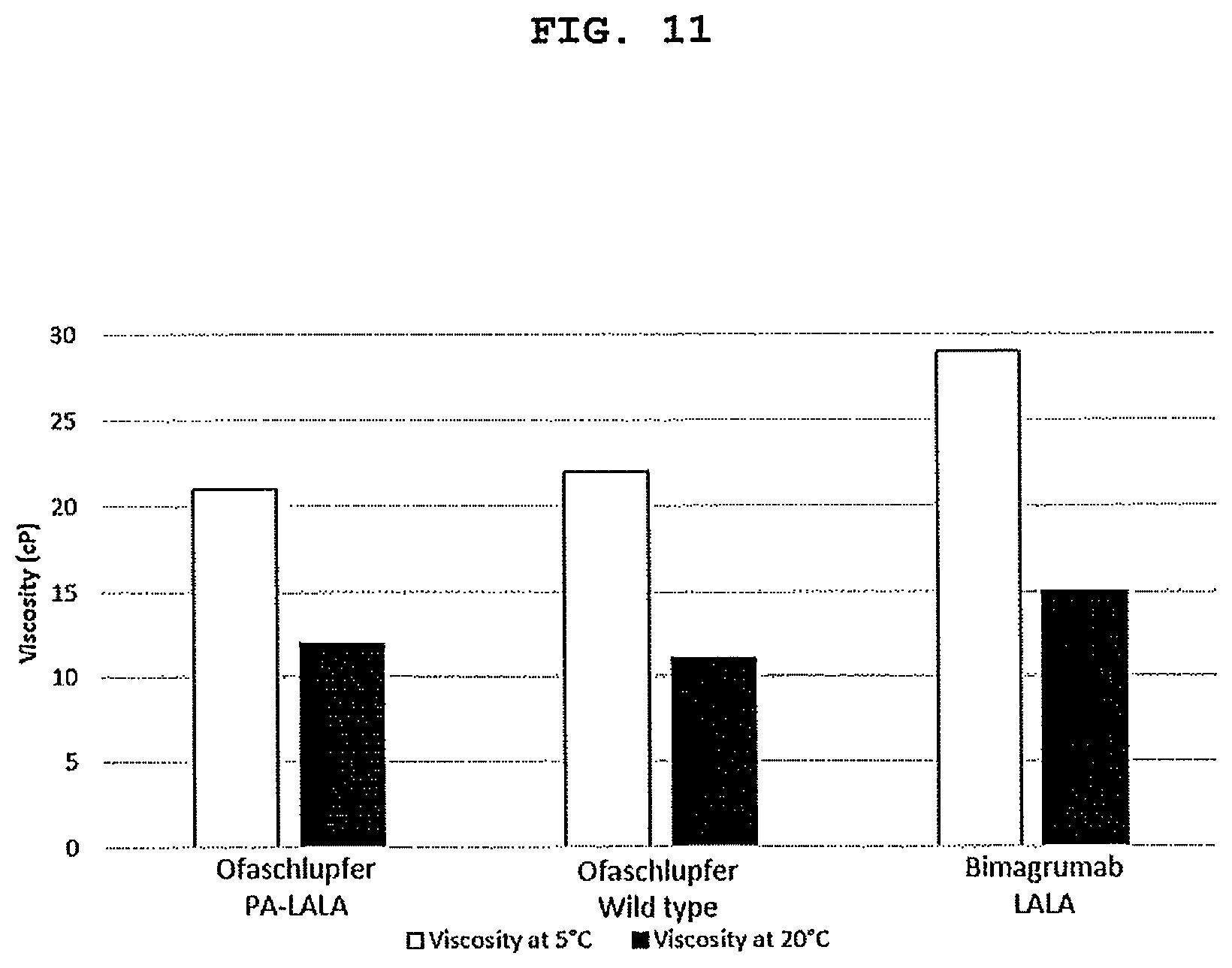 Patent US12304958 Figure 11 – Antibodies targeting ActRIIA and ActRIIB