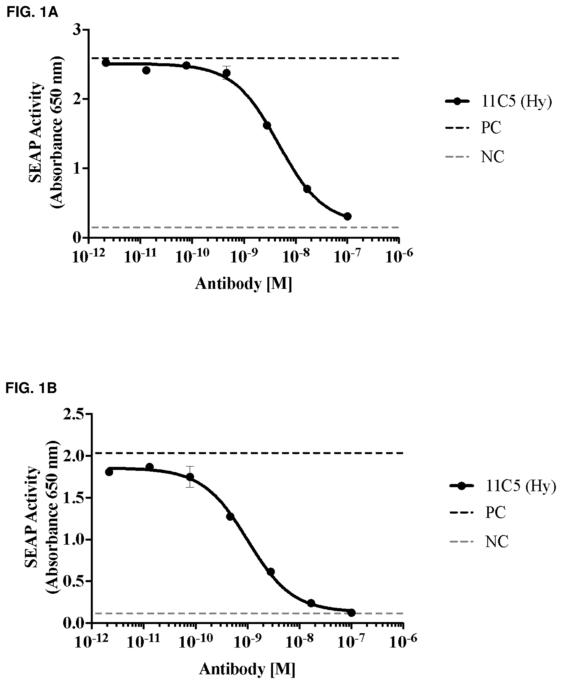 Patent US12304959 Figure 1 – Method of treating asthma with anti-IL1RAP antibodies