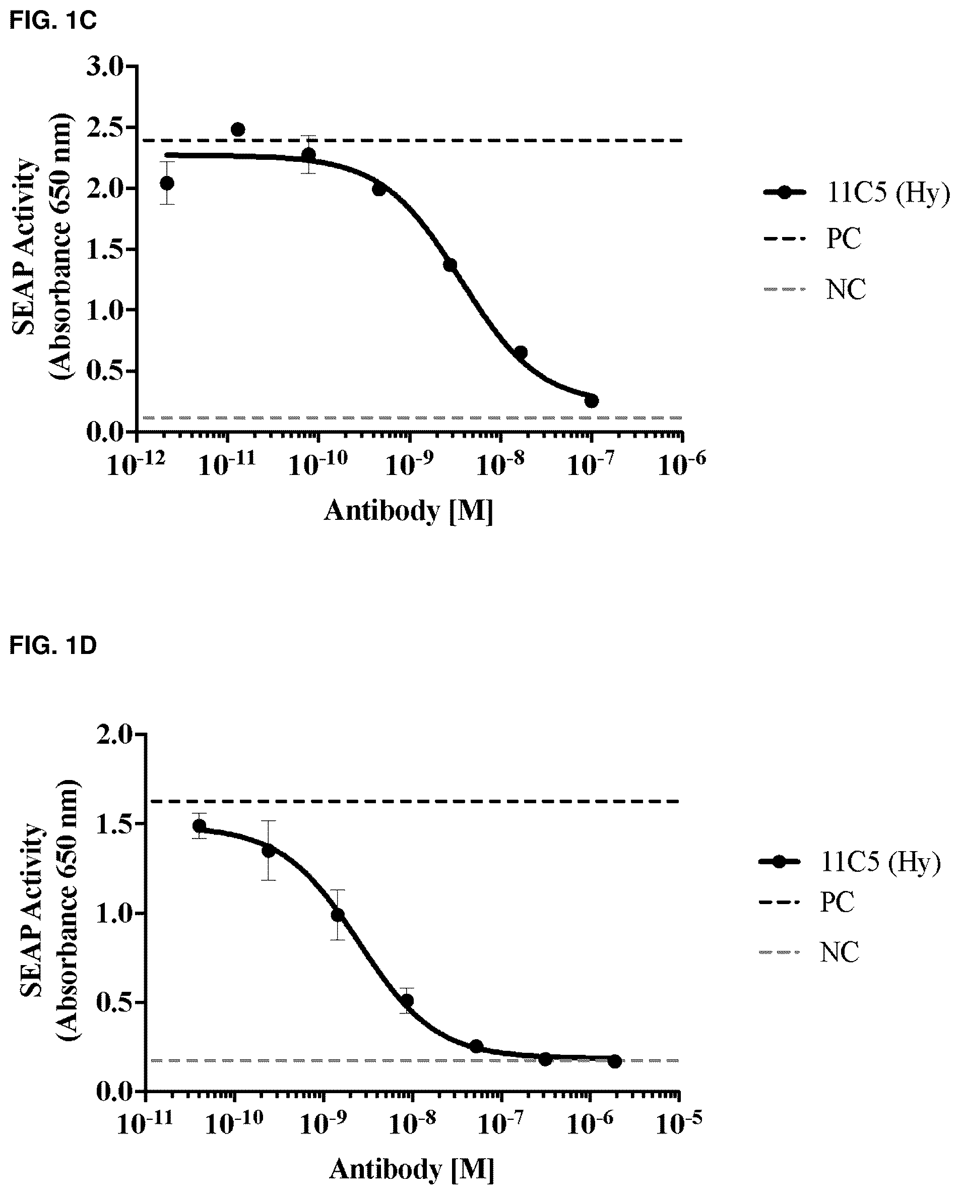 Patent US12304959 Figure 2 – Method of treating asthma with anti-IL1RAP antibodies