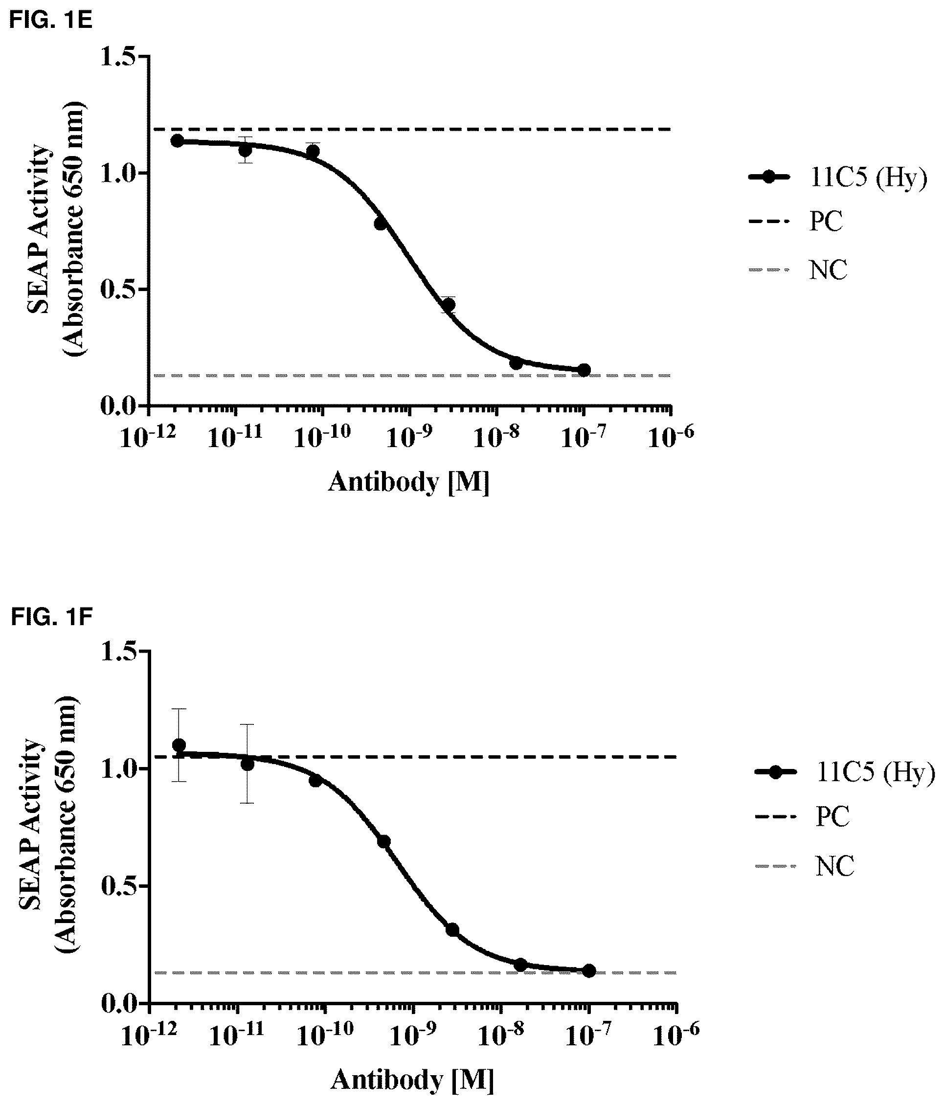 Patent US12304959 Figure 3 – Method of treating asthma with anti-IL1RAP antibodies