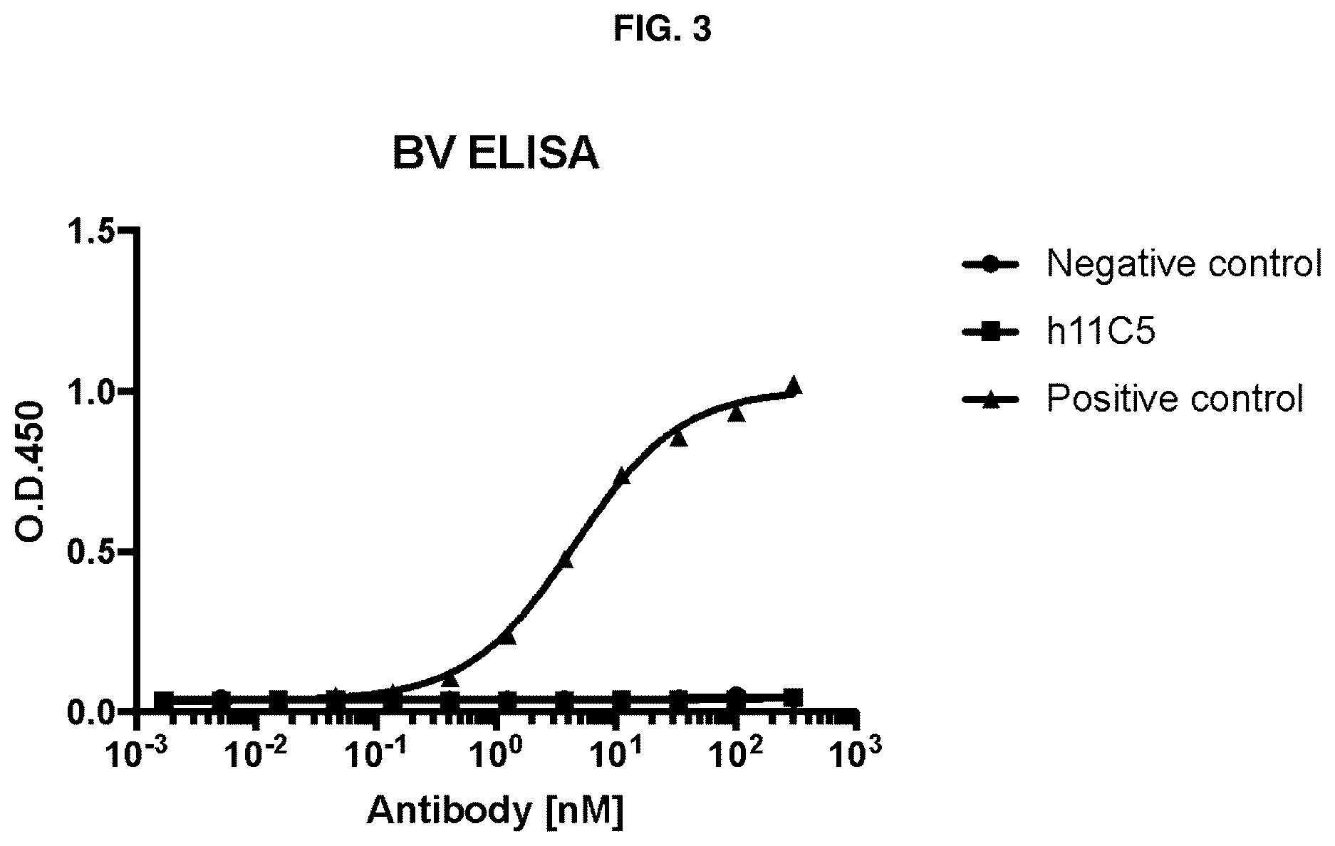 Patent US12304959 Figure 5 – Method of treating asthma with anti-IL1RAP antibodies