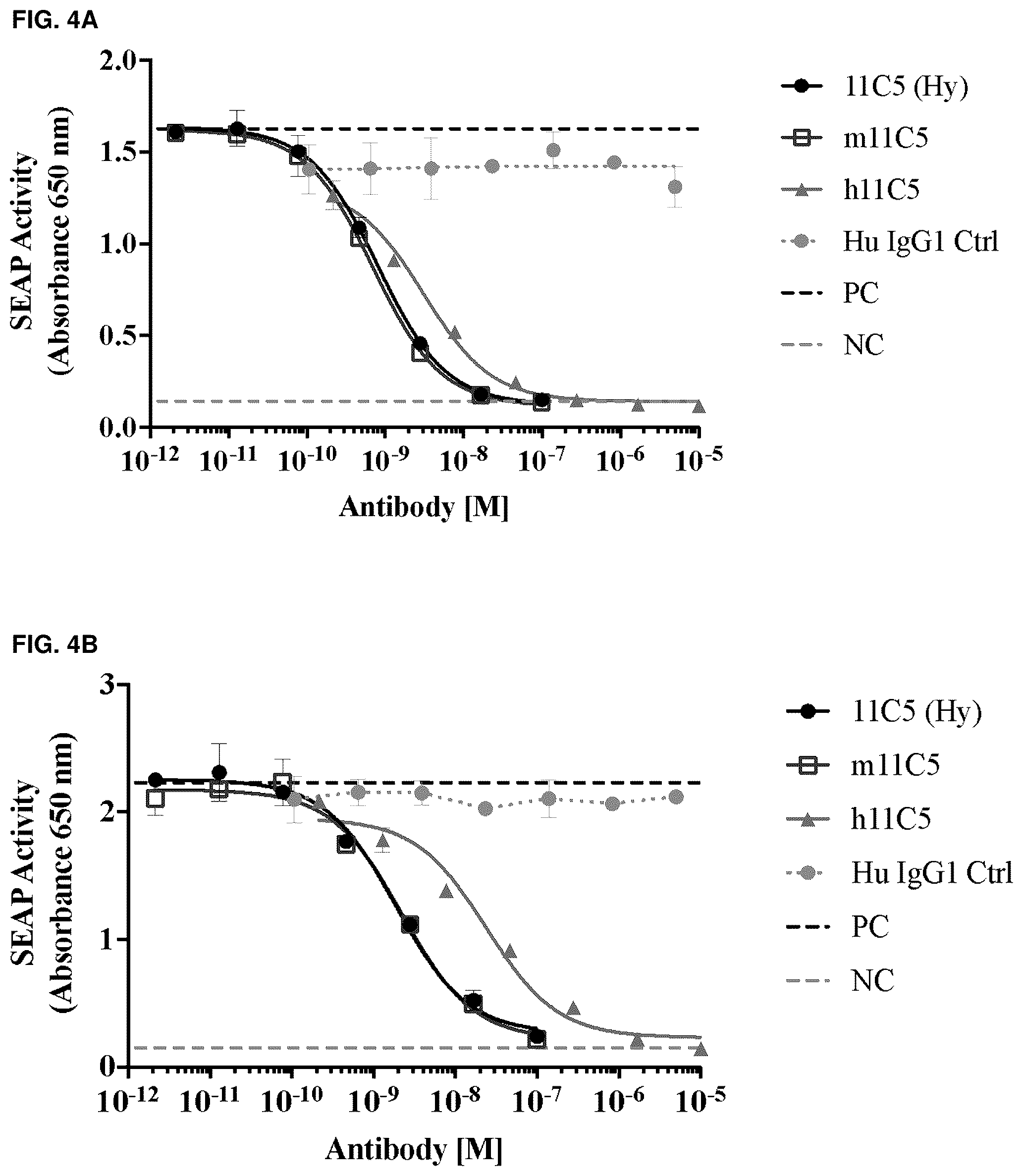 Patent US12304959 Figure 6 – Method of treating asthma with anti-IL1RAP antibodies