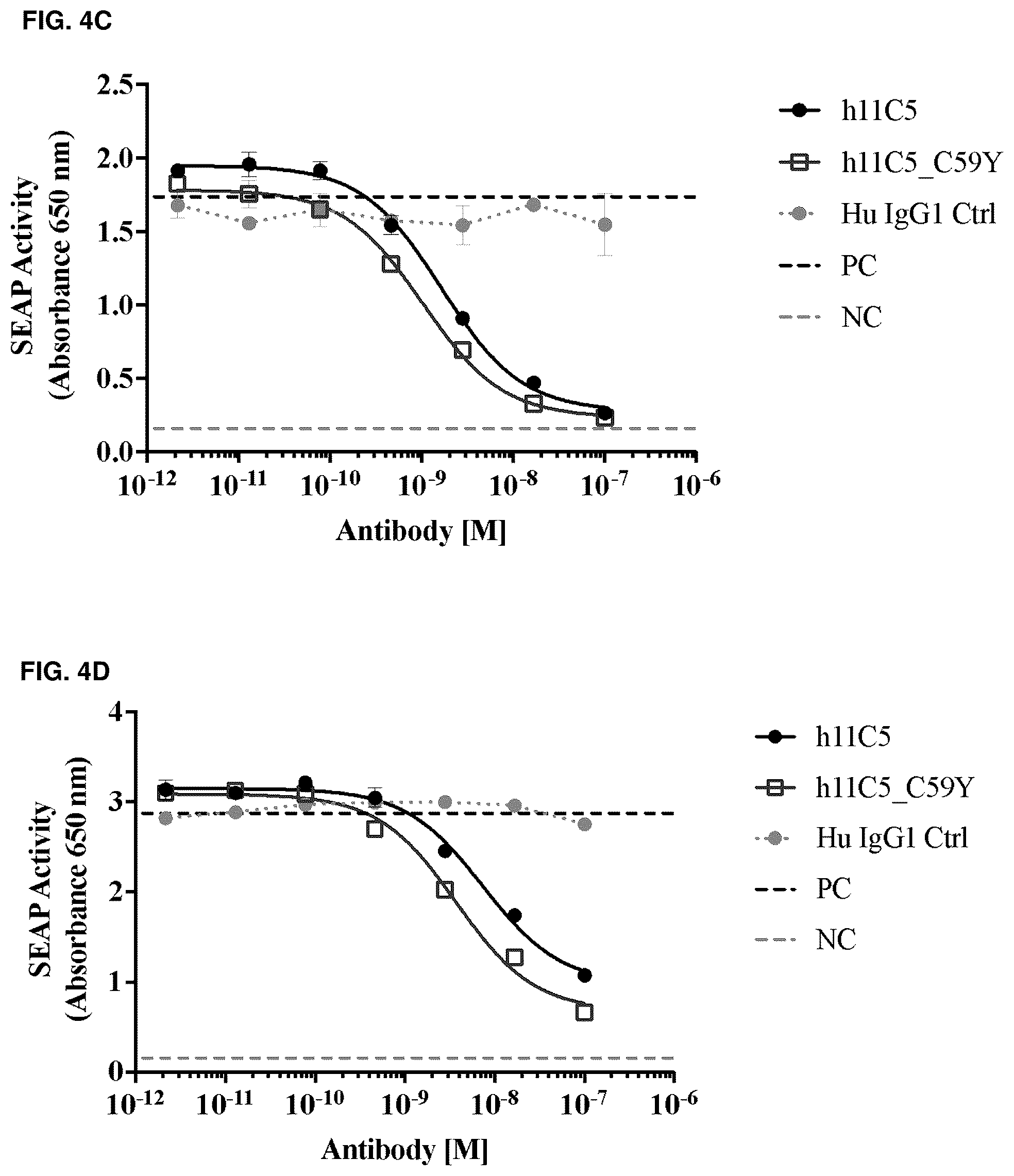 Patent US12304959 Figure 7 – Method of treating asthma with anti-IL1RAP antibodies