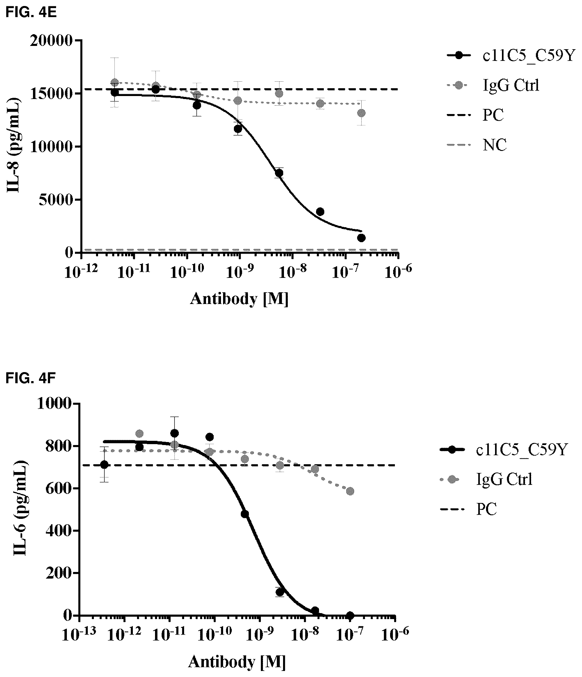 Patent US12304959 Figure 8 – Method of treating asthma with anti-IL1RAP antibodies