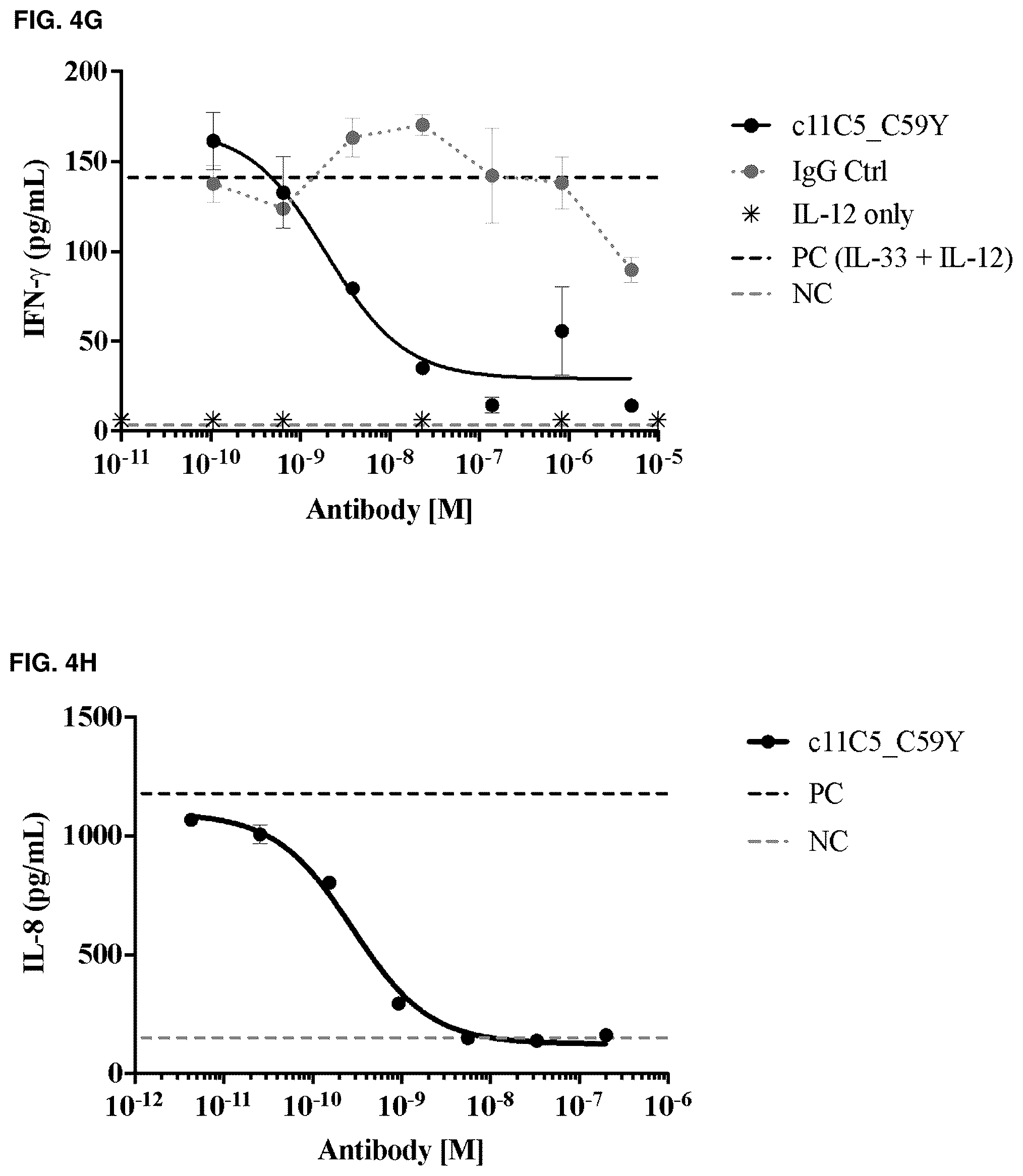 Patent US12304959 Figure 9 – Method of treating asthma with anti-IL1RAP antibodies