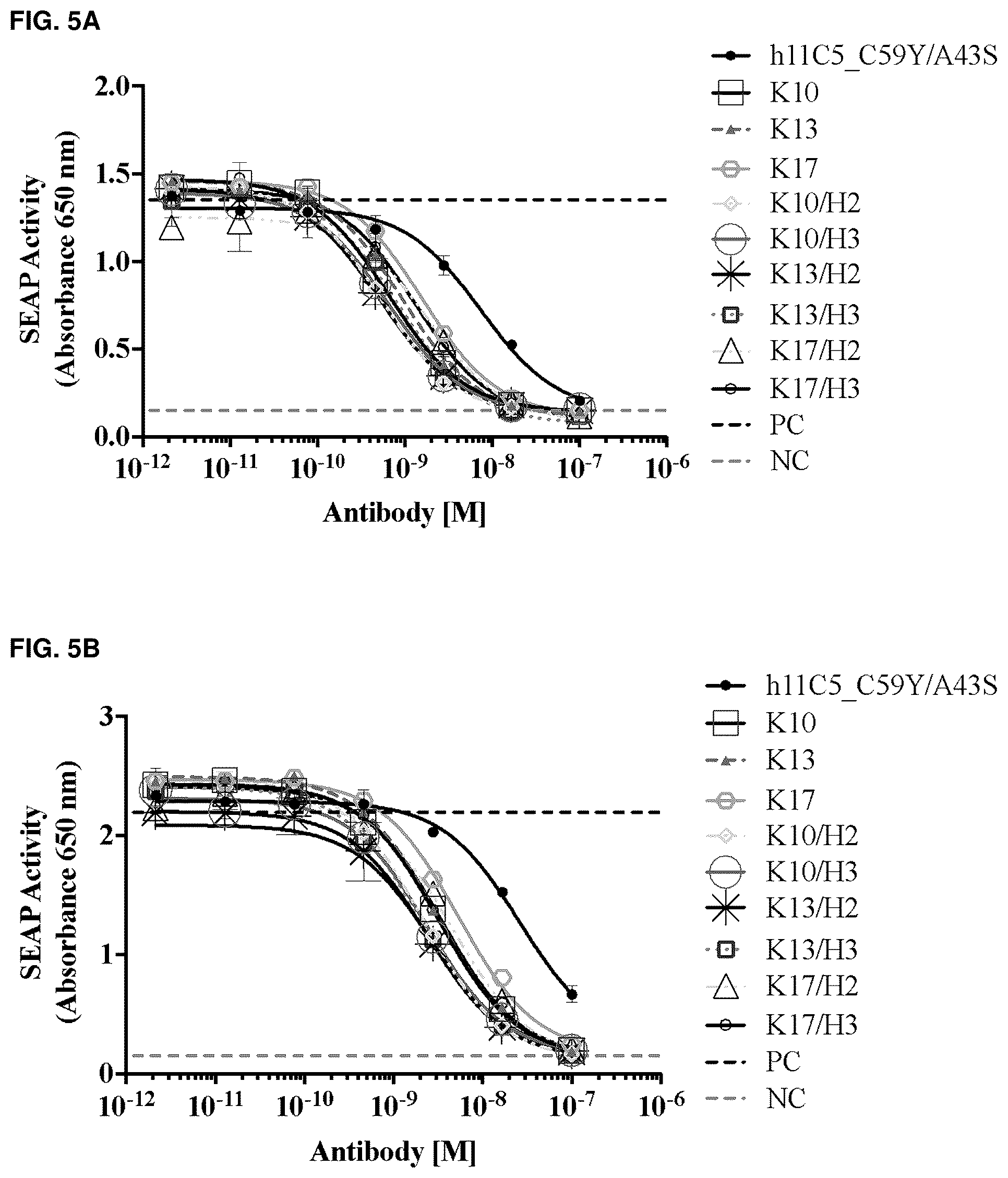 Patent US12304959 Figure 10 – Method of treating asthma with anti-IL1RAP antibodies