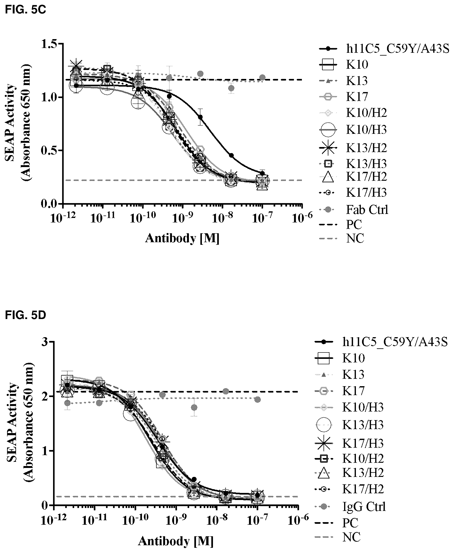 Patent US12304959 Figure 11 – Method of treating asthma with anti-IL1RAP antibodies