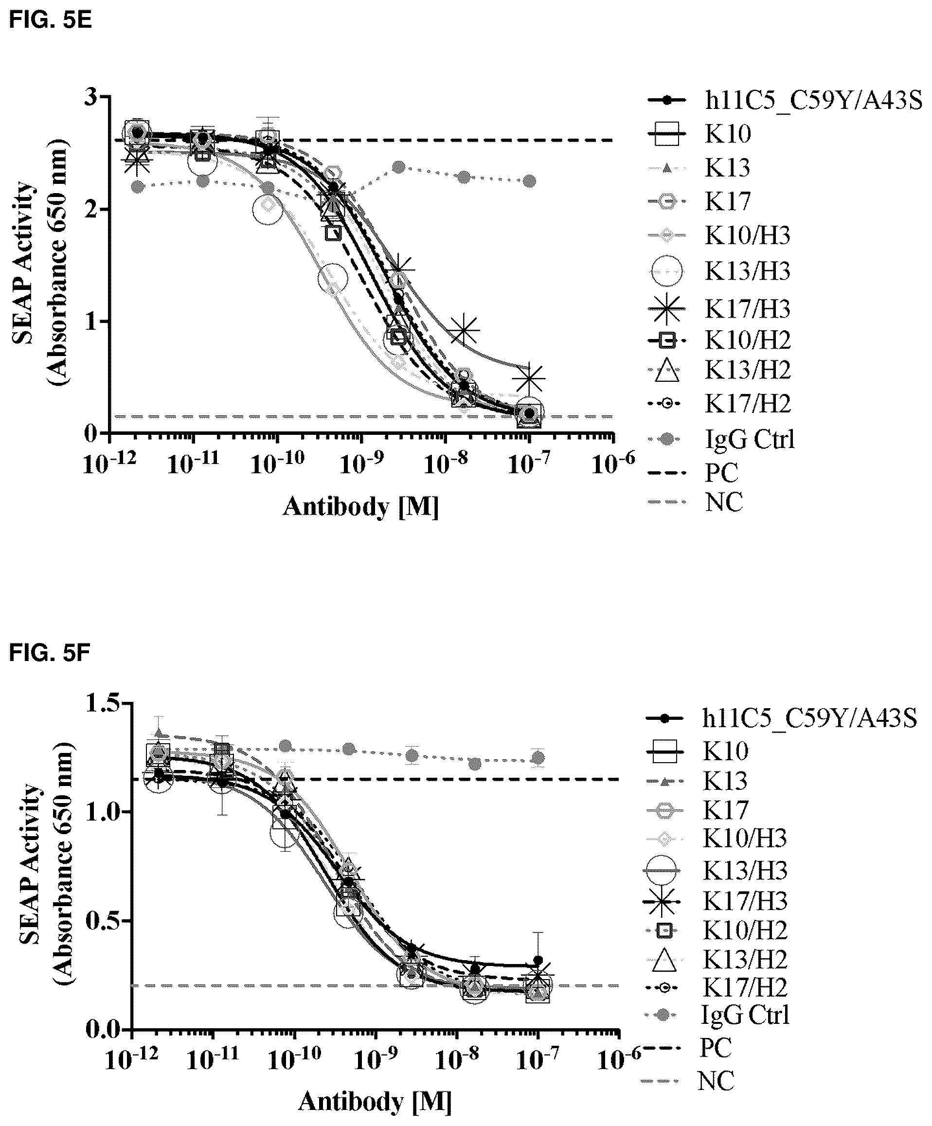 Patent US12304959 Figure 12 – Method of treating asthma with anti-IL1RAP antibodies