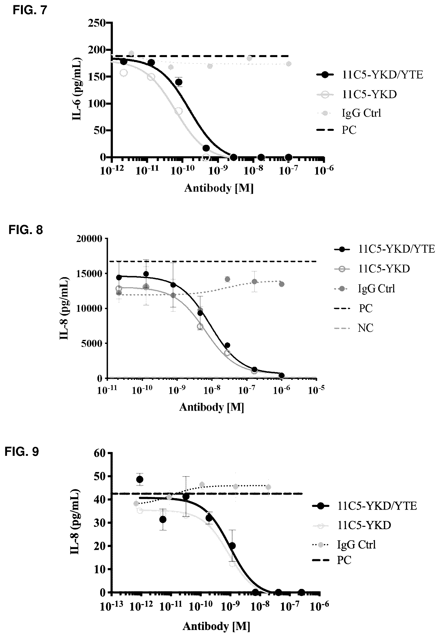 Patent US12304959 Figure 14 – Method of treating asthma with anti-IL1RAP antibodies