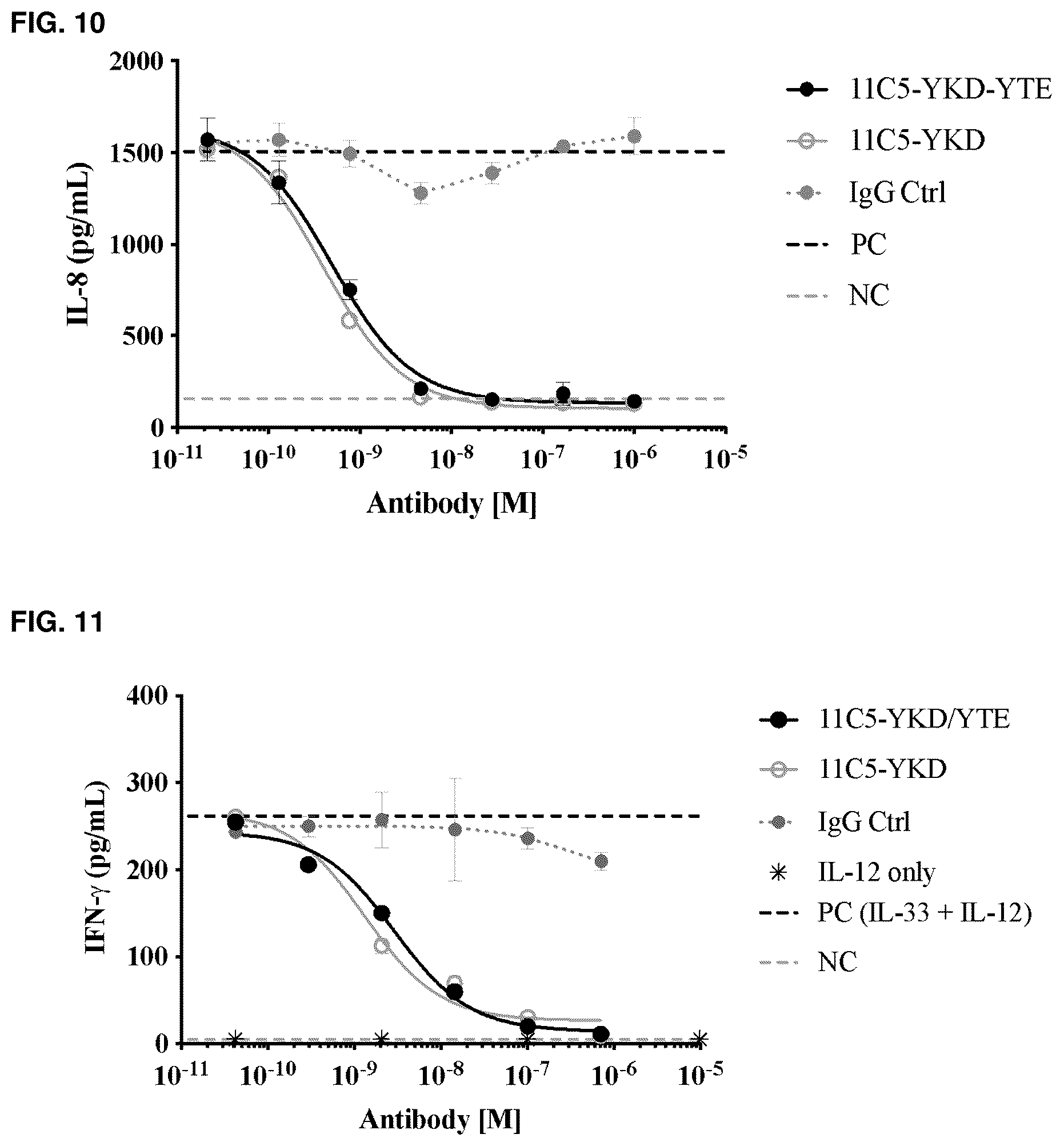 Patent US12304959 Figure 15 – Method of treating asthma with anti-IL1RAP antibodies