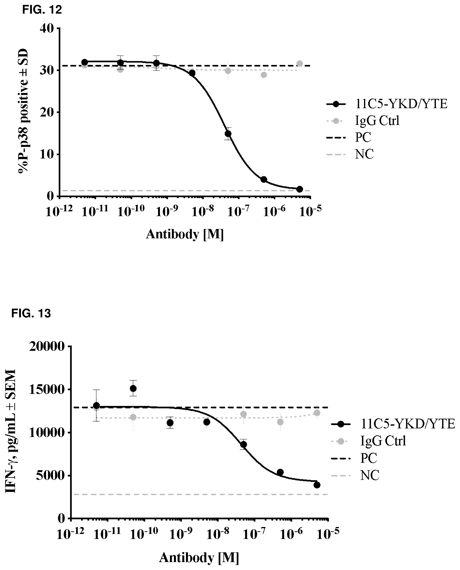 Patent US12304959 Figure 16 – Method of treating asthma with anti-IL1RAP antibodies