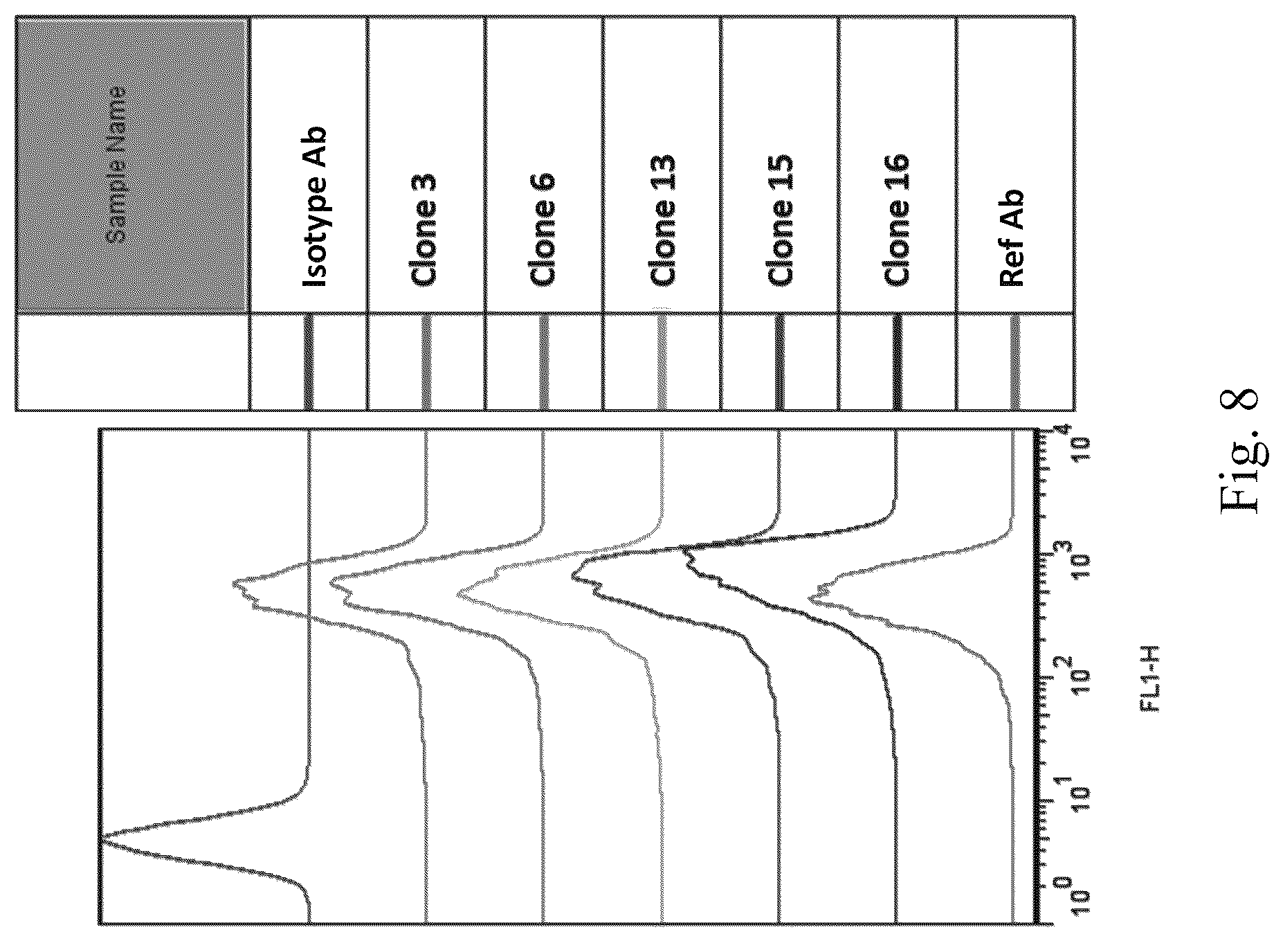 Patent US12304961 Figure 8 – PD-L1 and OX40 binding proteins for cancer regulation