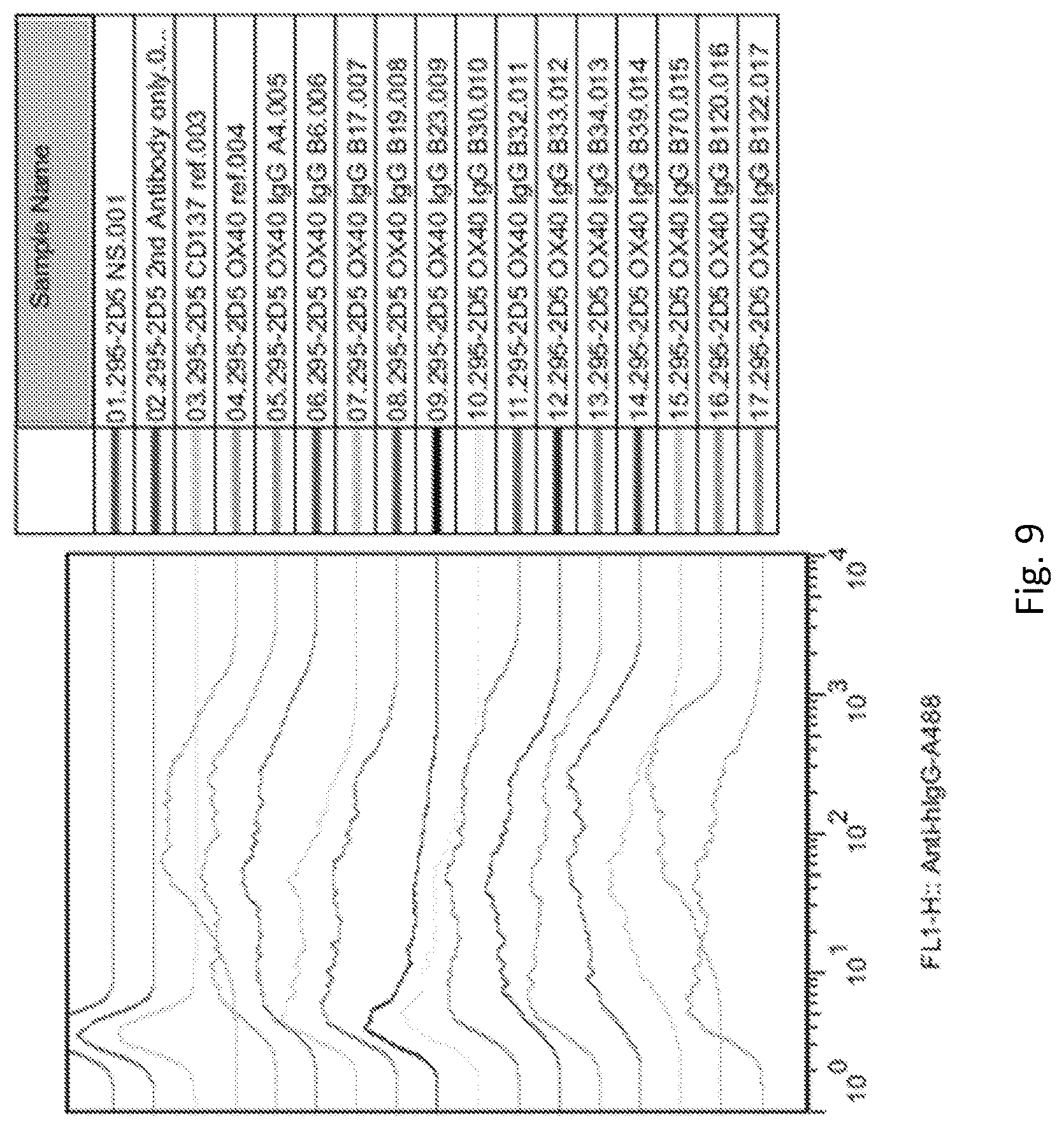 Patent US12304961 Figure 9 – PD-L1 and OX40 binding proteins for cancer regulation