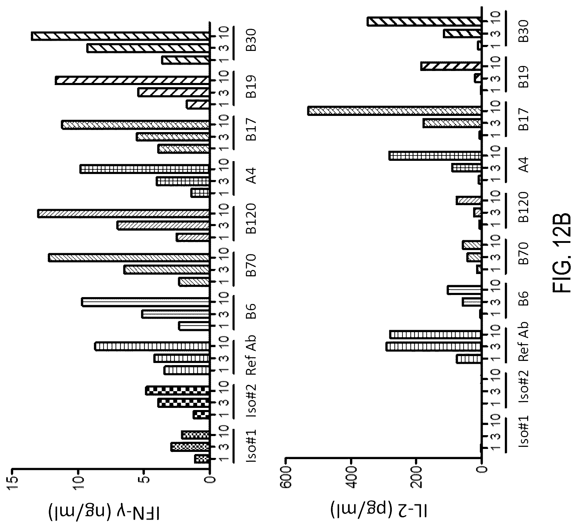 Patent US12304961 Figure 13 – PD-L1 and OX40 binding proteins for cancer regulation