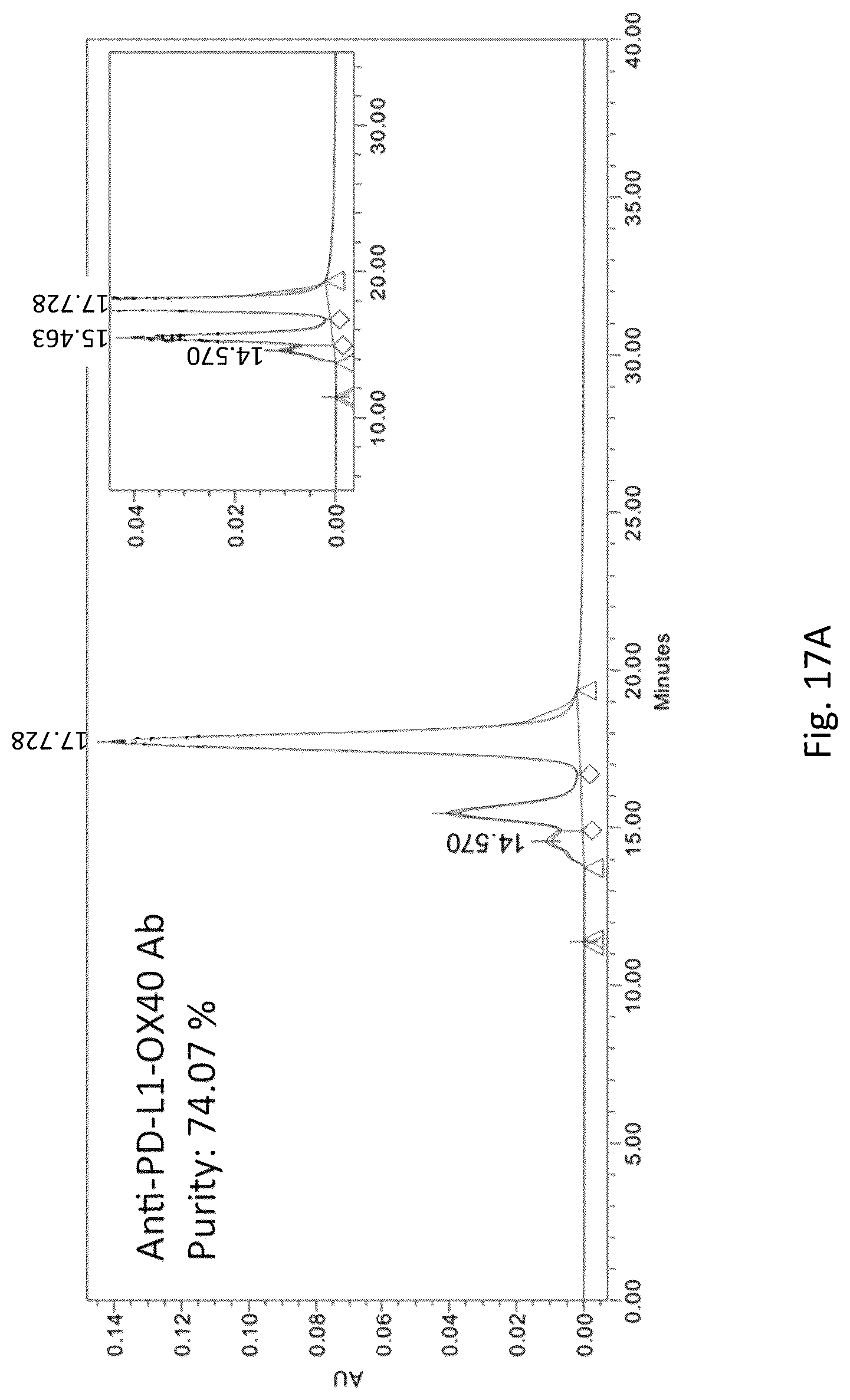 Patent US12304961 Figure 20 – PD-L1 and OX40 binding proteins for cancer regulation