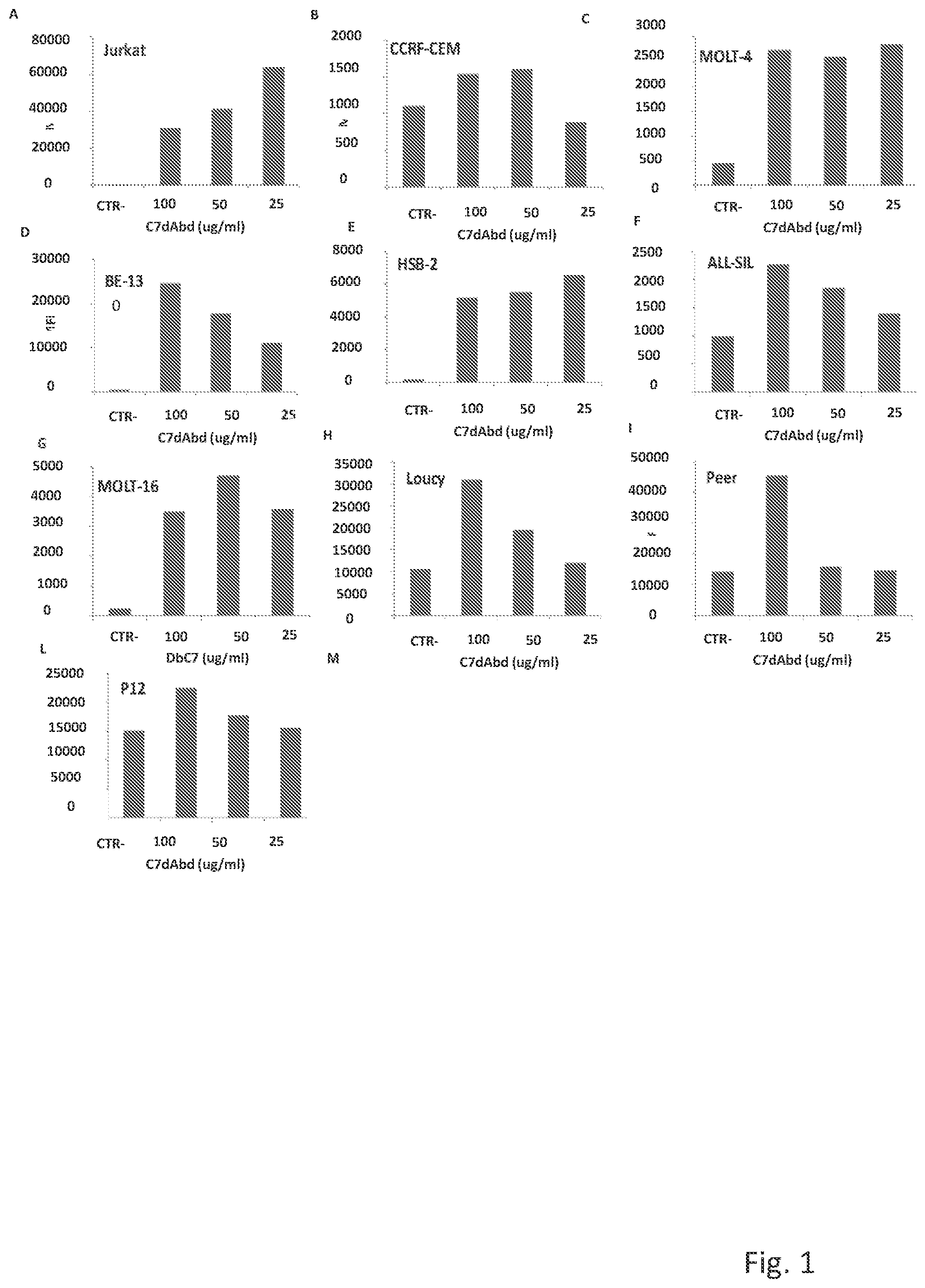 Patent US12304963 Figure 1 – Antibody complex and uses thereof