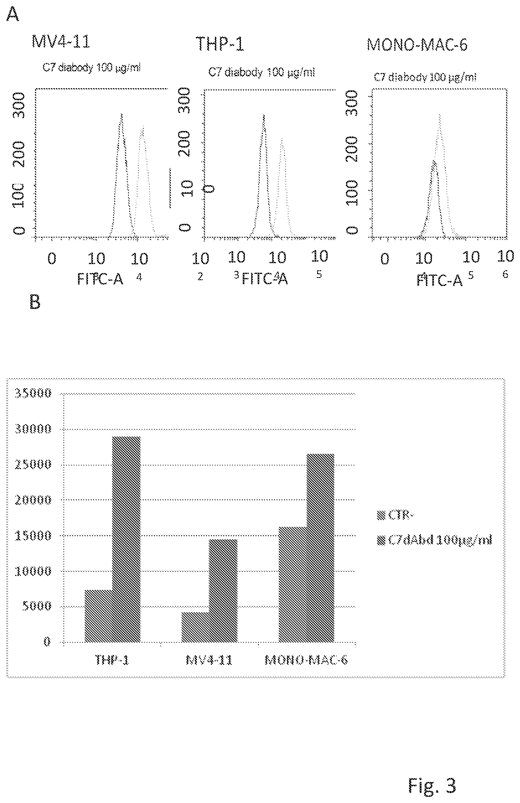 Patent US12304963 Figure 3 – Antibody complex and uses thereof