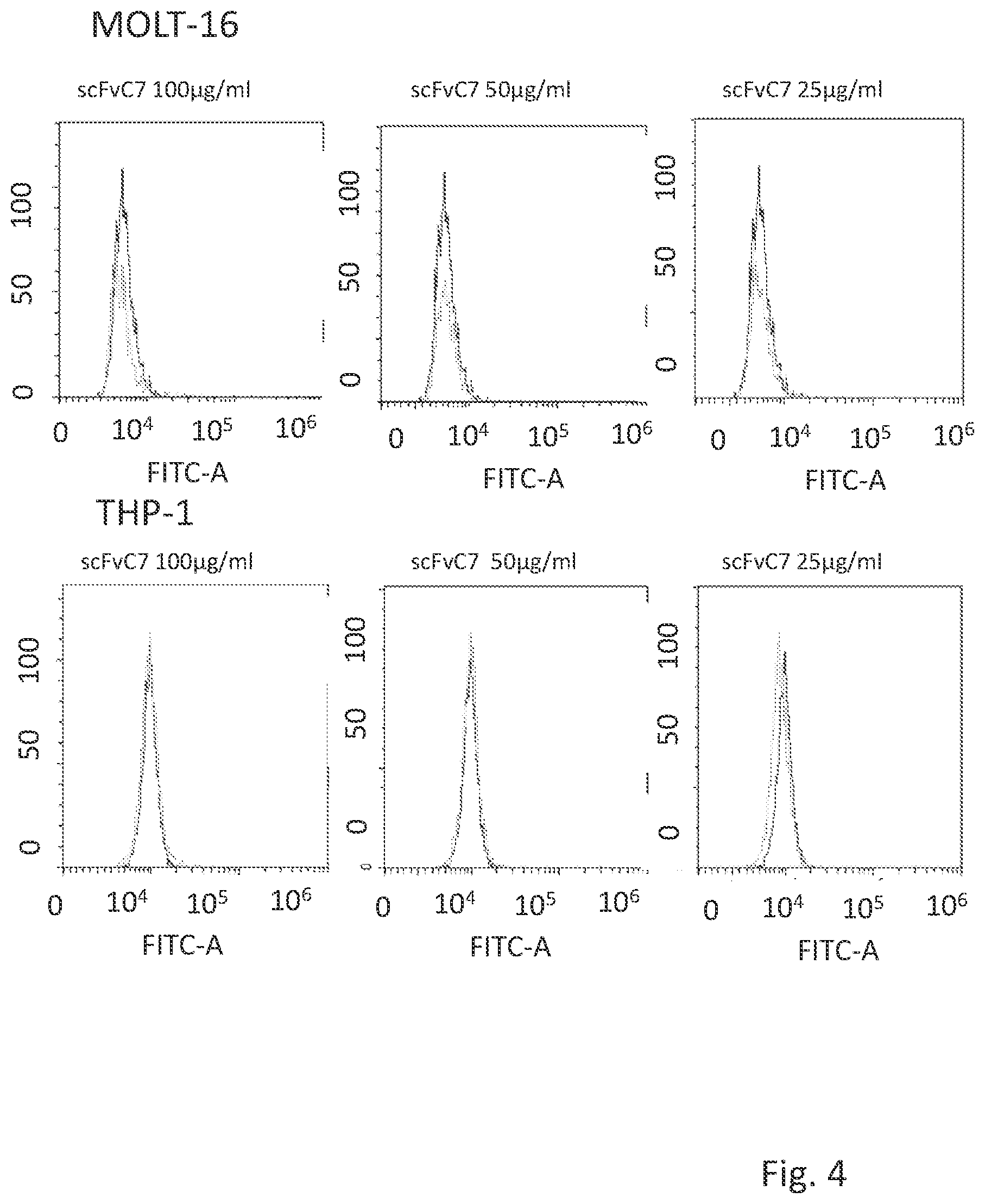 Patent US12304963 Figure 4 – Antibody complex and uses thereof