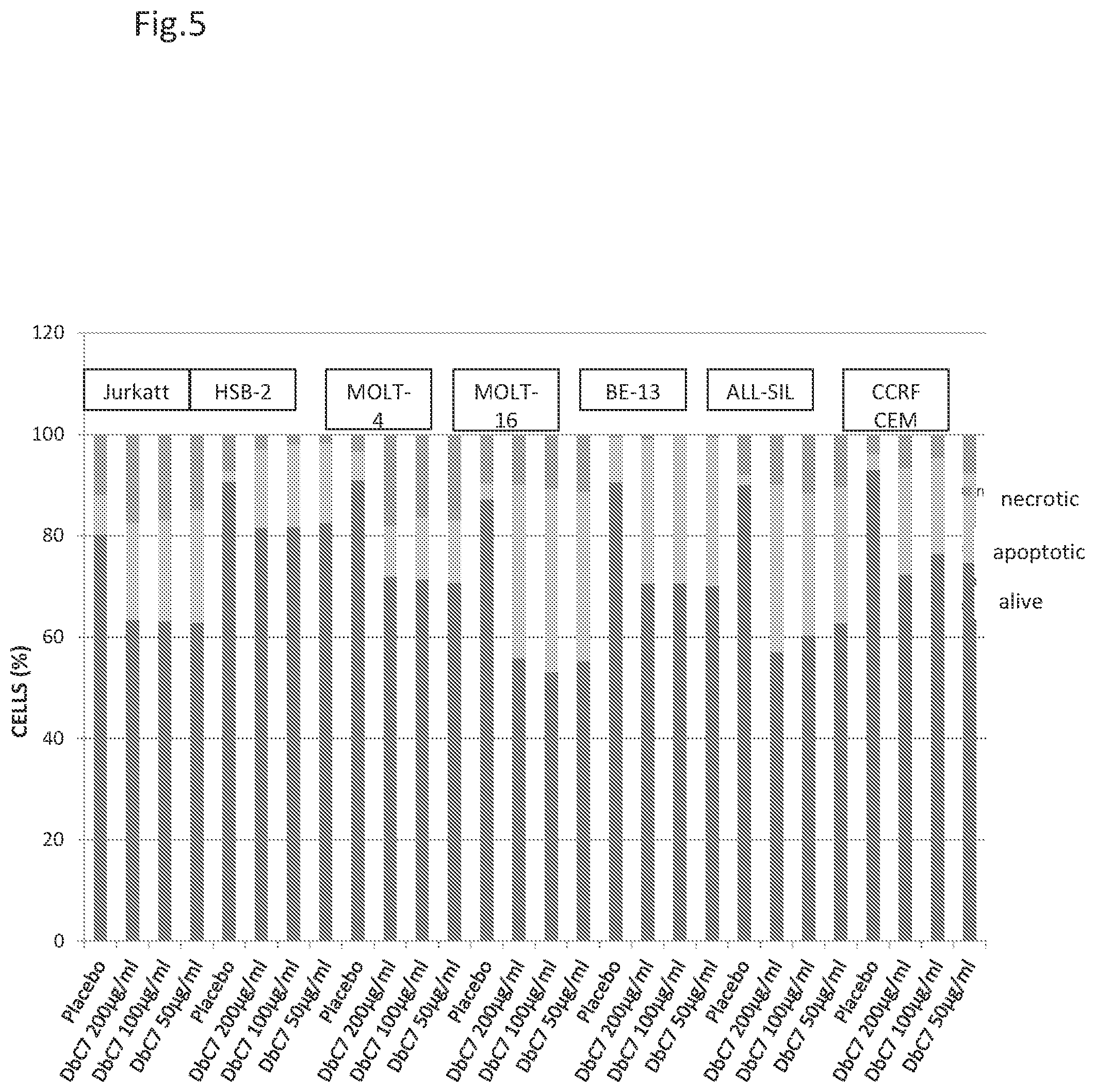 Patent US12304963 Figure 5 – Antibody complex and uses thereof