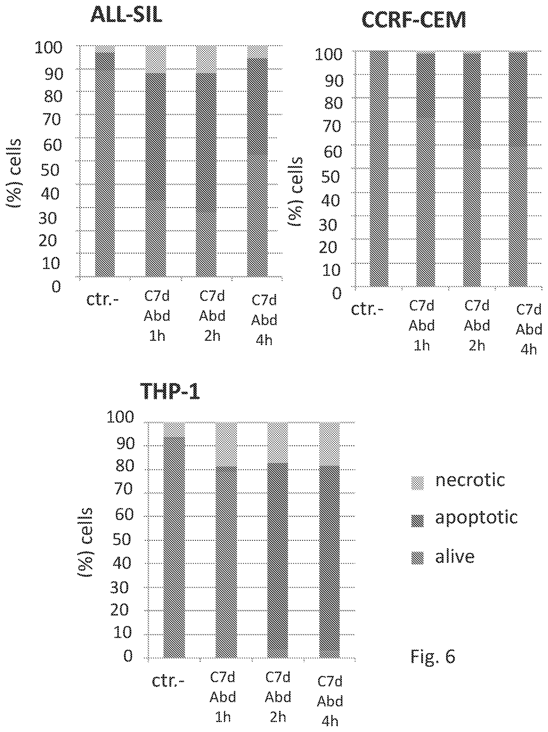 Patent US12304963 Figure 6 – Antibody complex and uses thereof