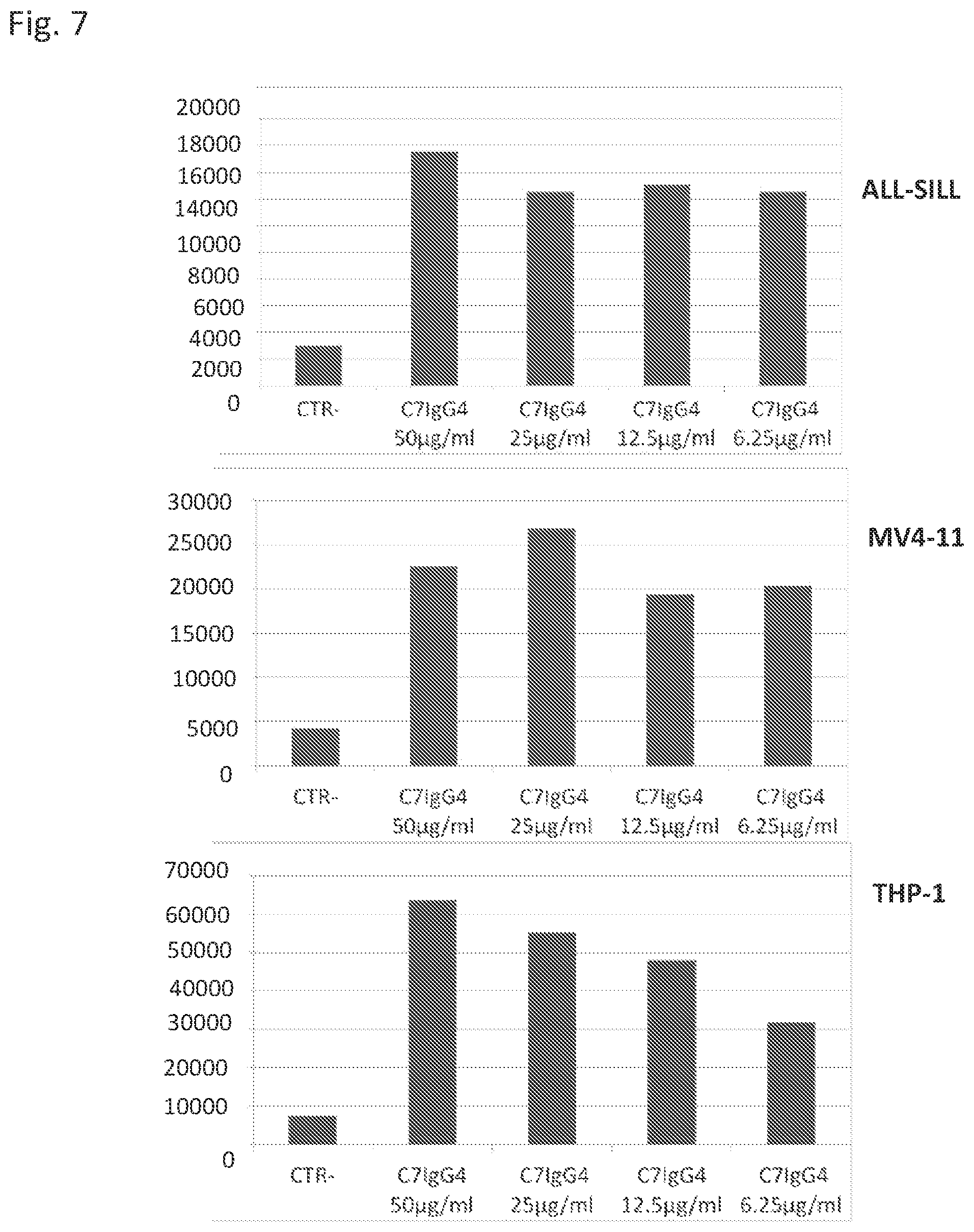 Patent US12304963 Figure 7 – Antibody complex and uses thereof