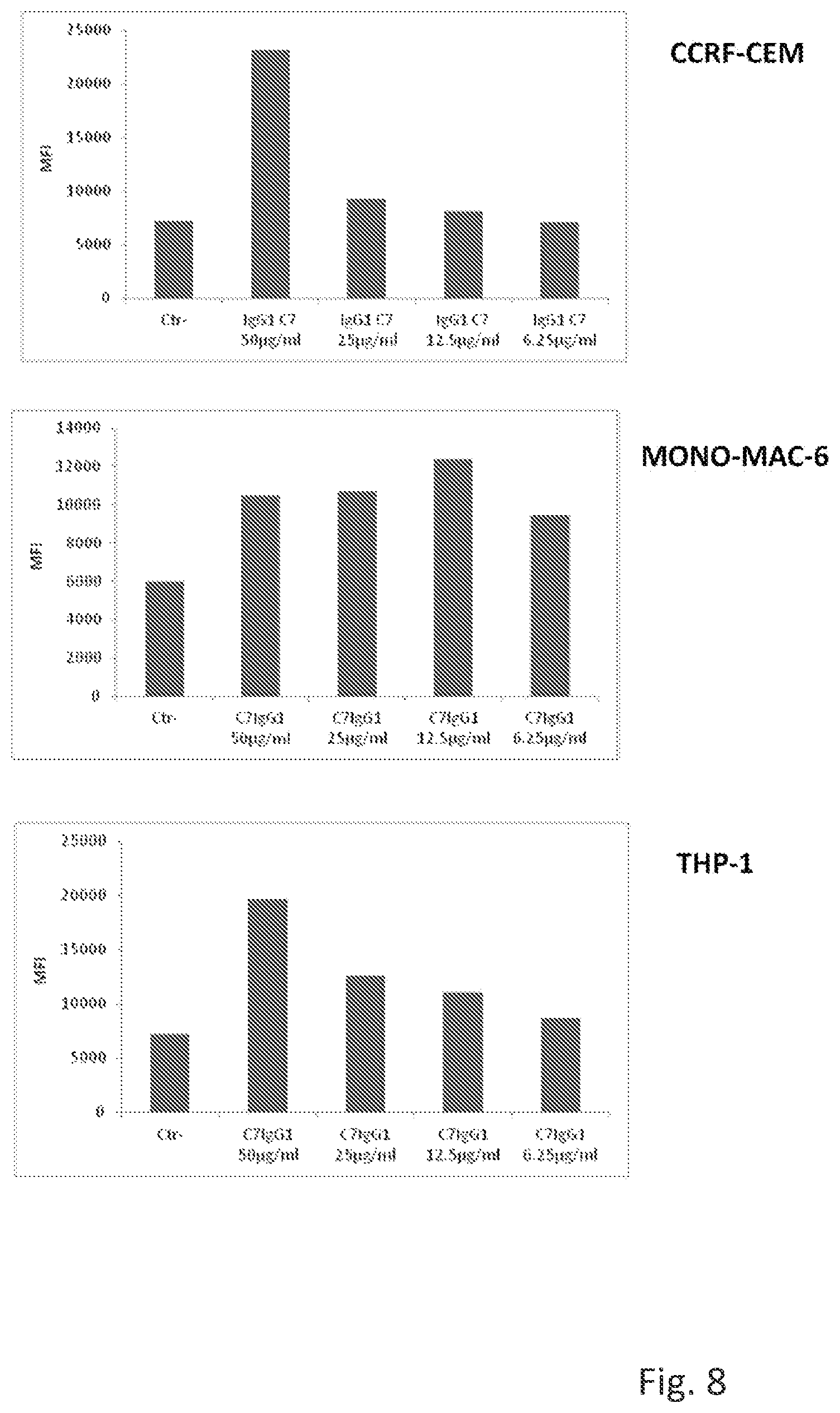Patent US12304963 Figure 8 – Antibody complex and uses thereof