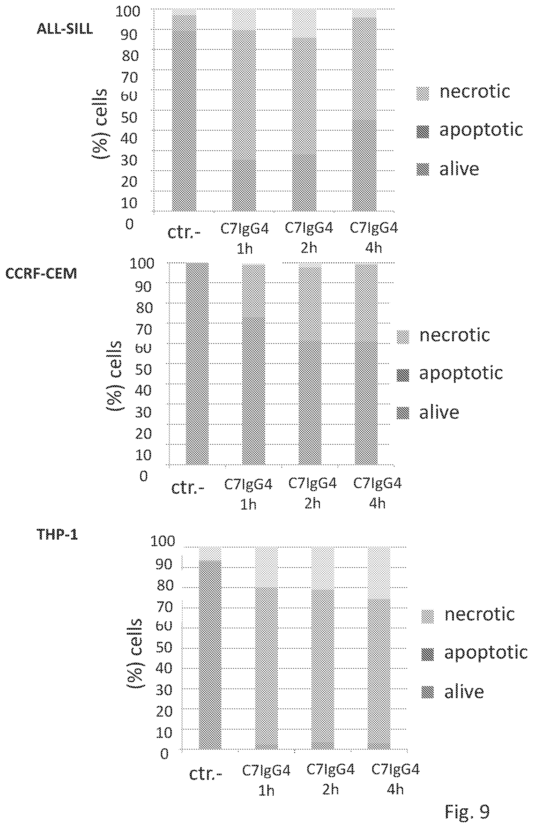 Patent US12304963 Figure 9 – Antibody complex and uses thereof