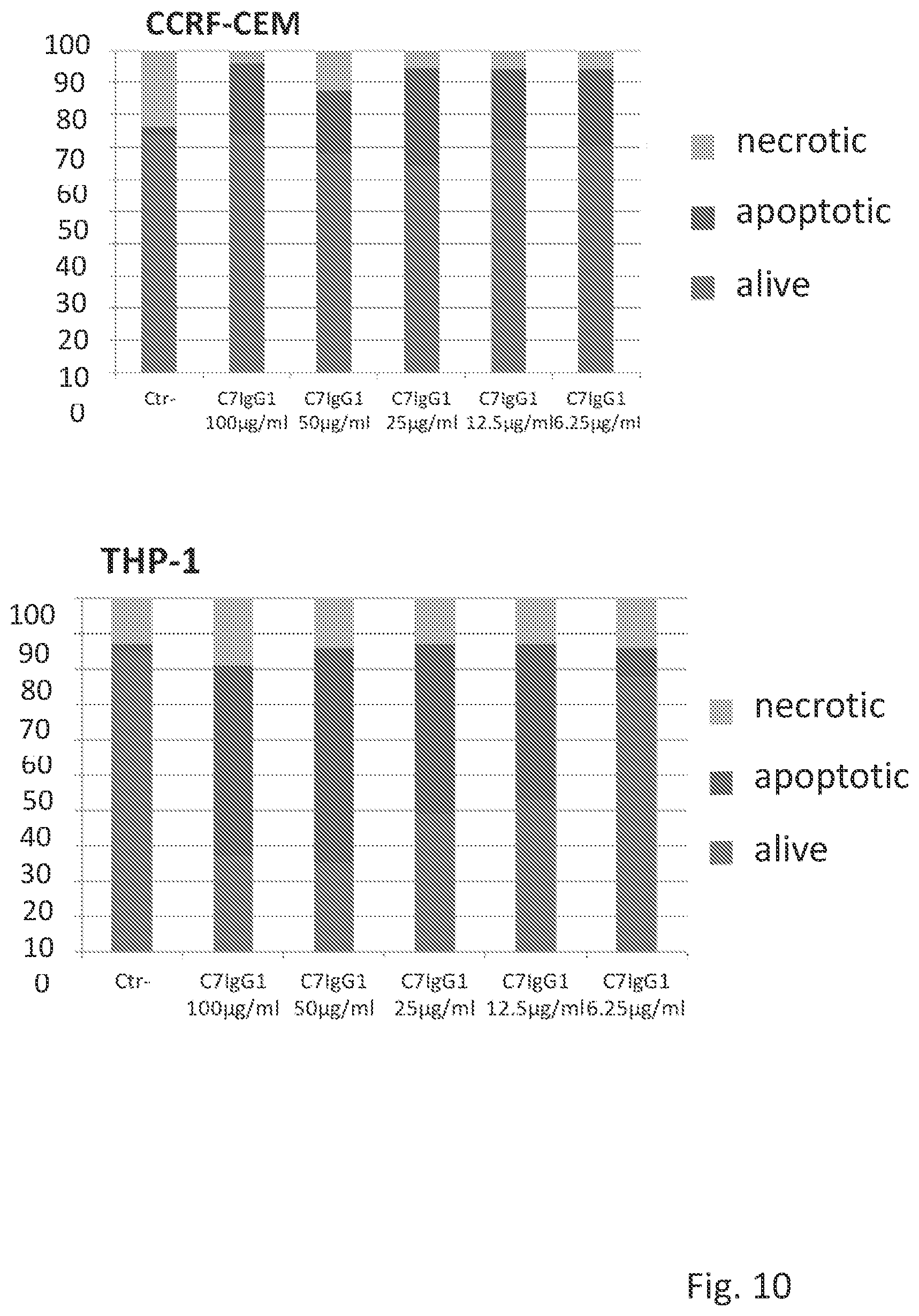 Patent US12304963 Figure 10 – Antibody complex and uses thereof