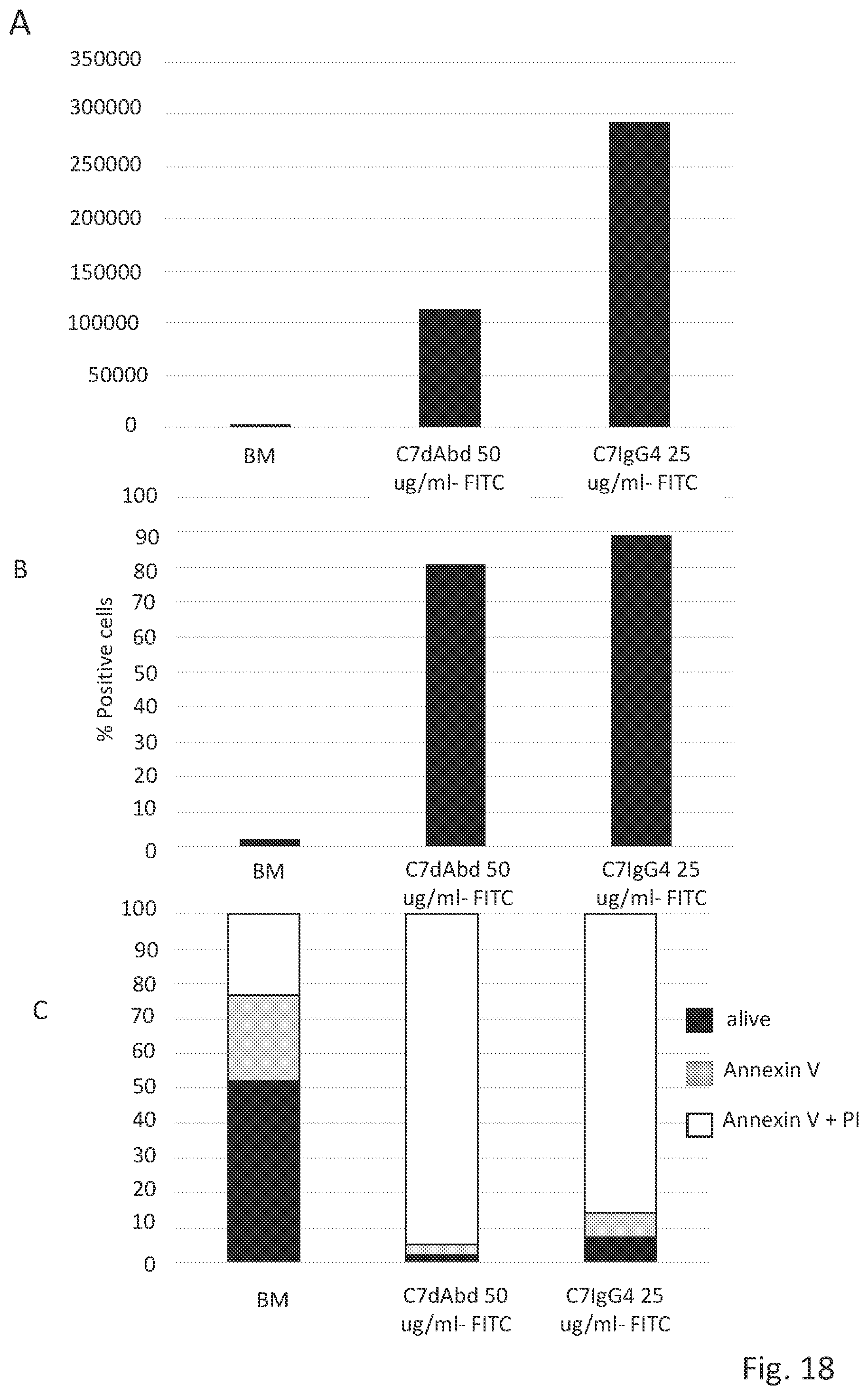 Patent US12304963 Figure 18 – Antibody complex and uses thereof