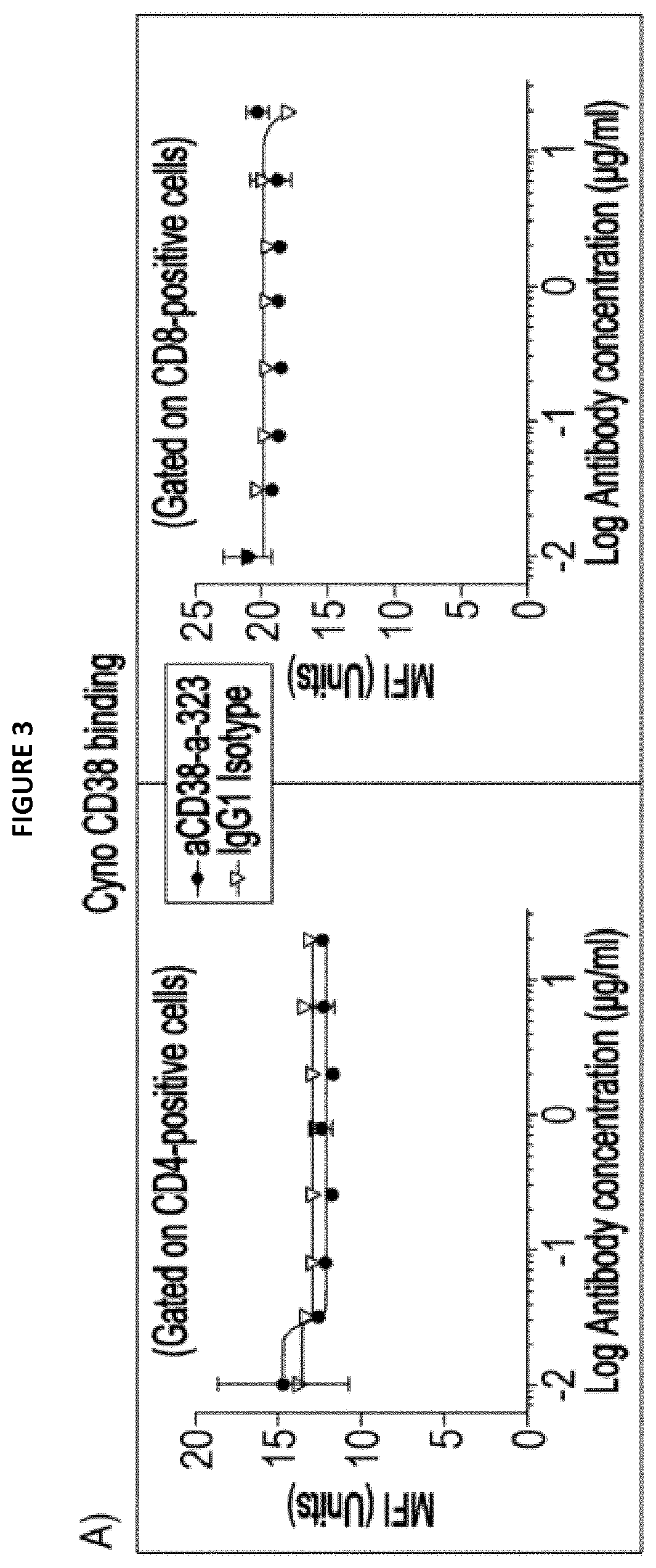 Patent US12304964 Figure 3 – CD38 modulating antibody