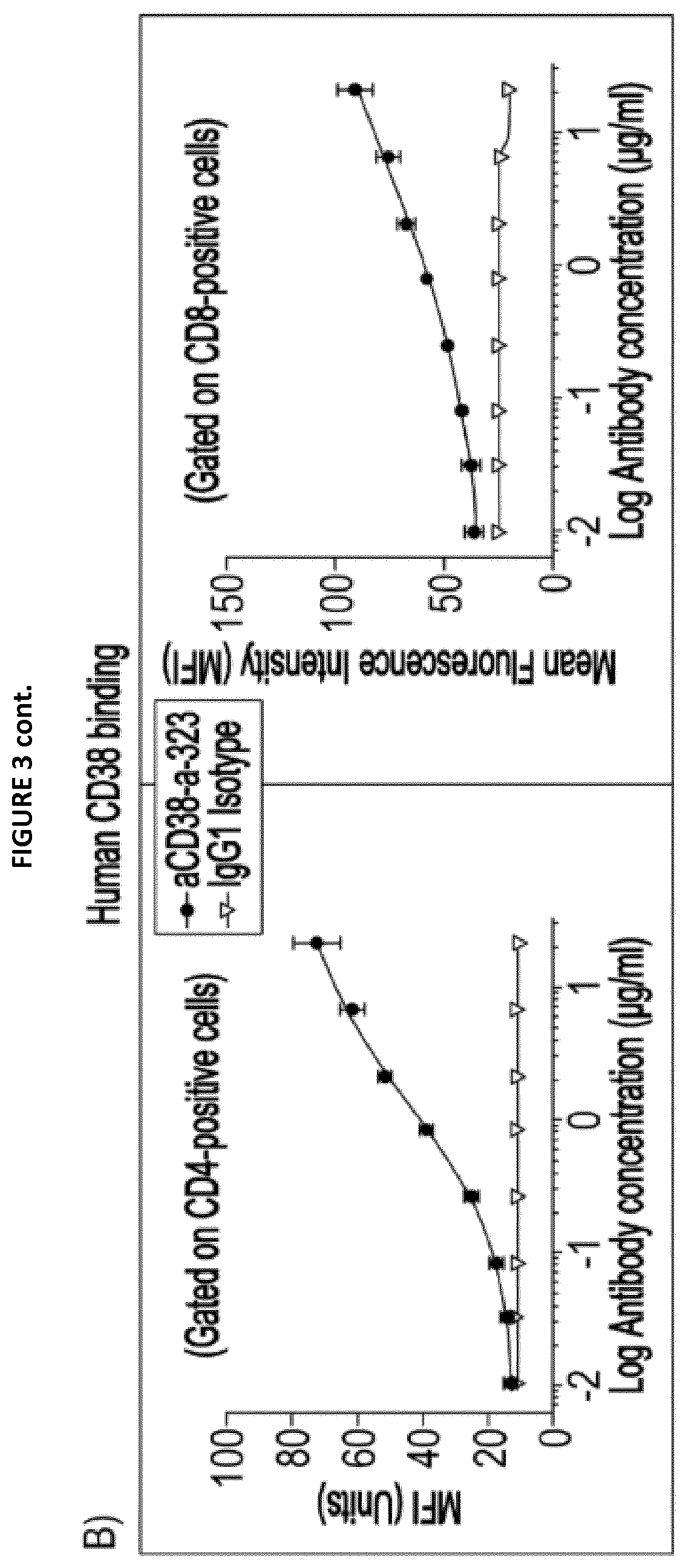 Patent US12304964 Figure 4 – CD38 modulating antibody