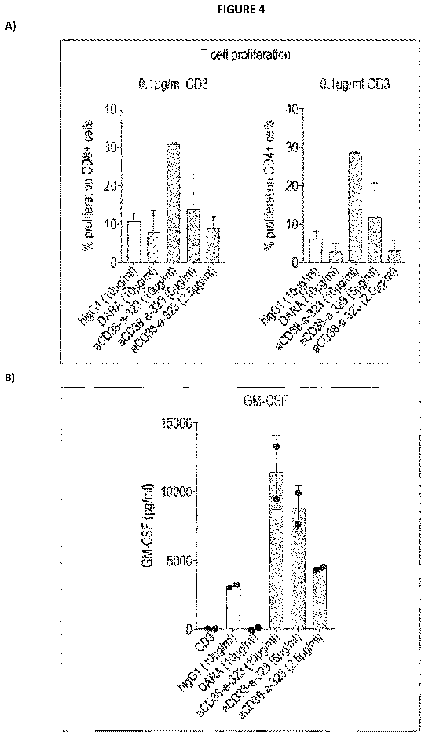 Patent US12304964 Figure 5 – CD38 modulating antibody