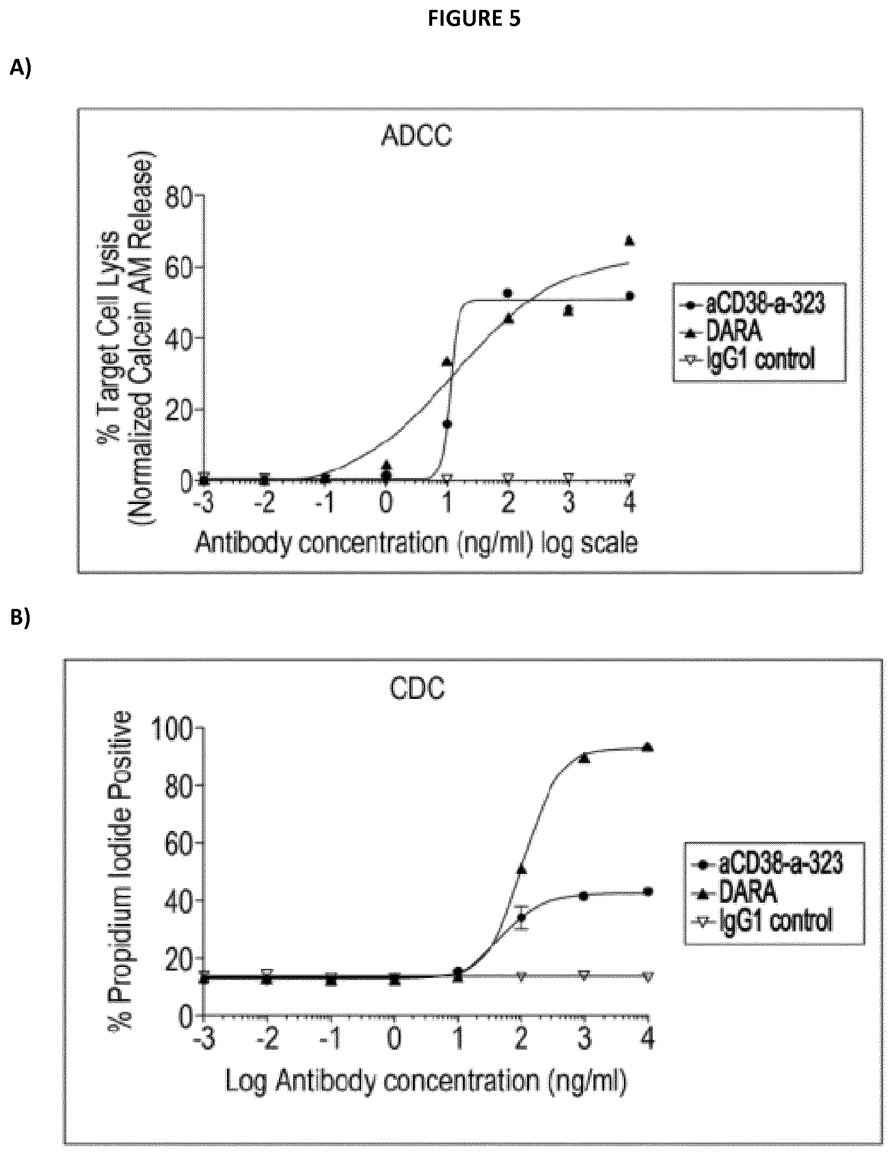 Patent US12304964 Figure 6 – CD38 modulating antibody