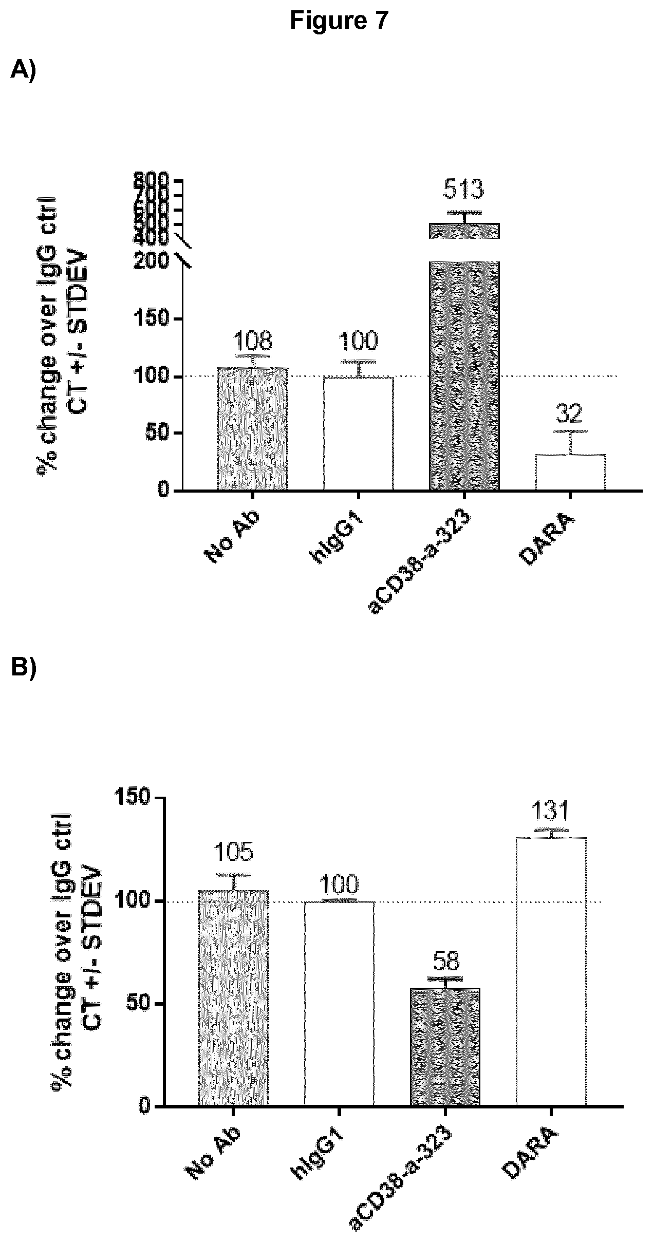 Patent US12304964 Figure 8 – CD38 modulating antibody