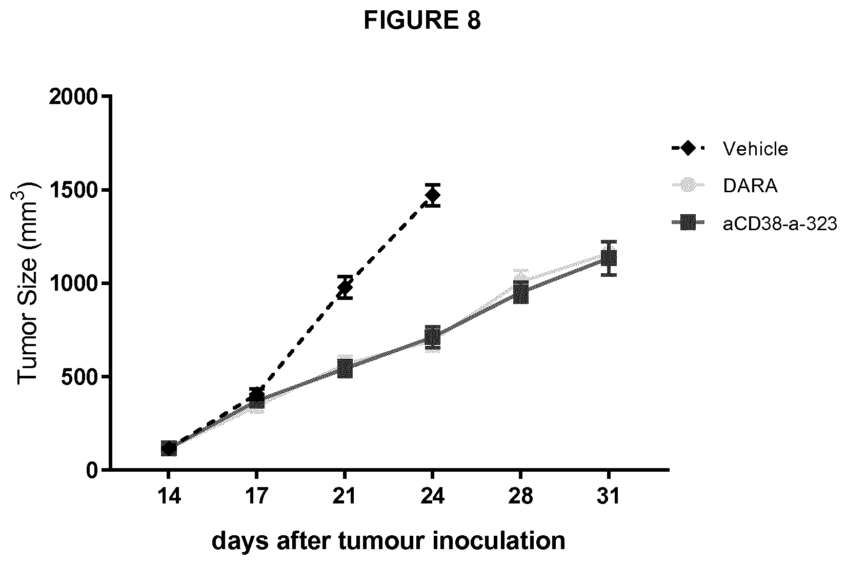 Patent US12304964 Figure 9 – CD38 modulating antibody
