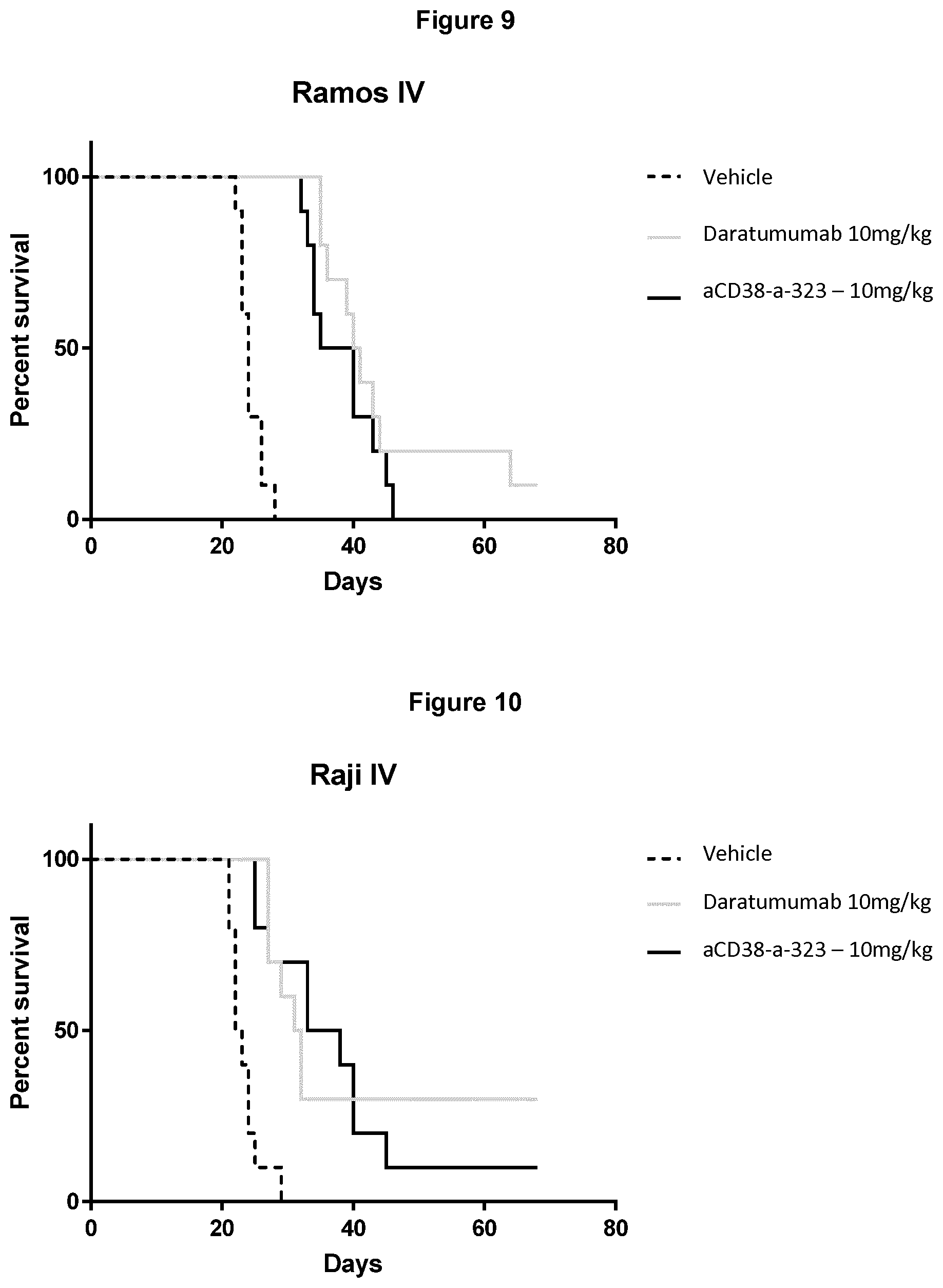 Patent US12304964 Figure 10 – CD38 modulating antibody