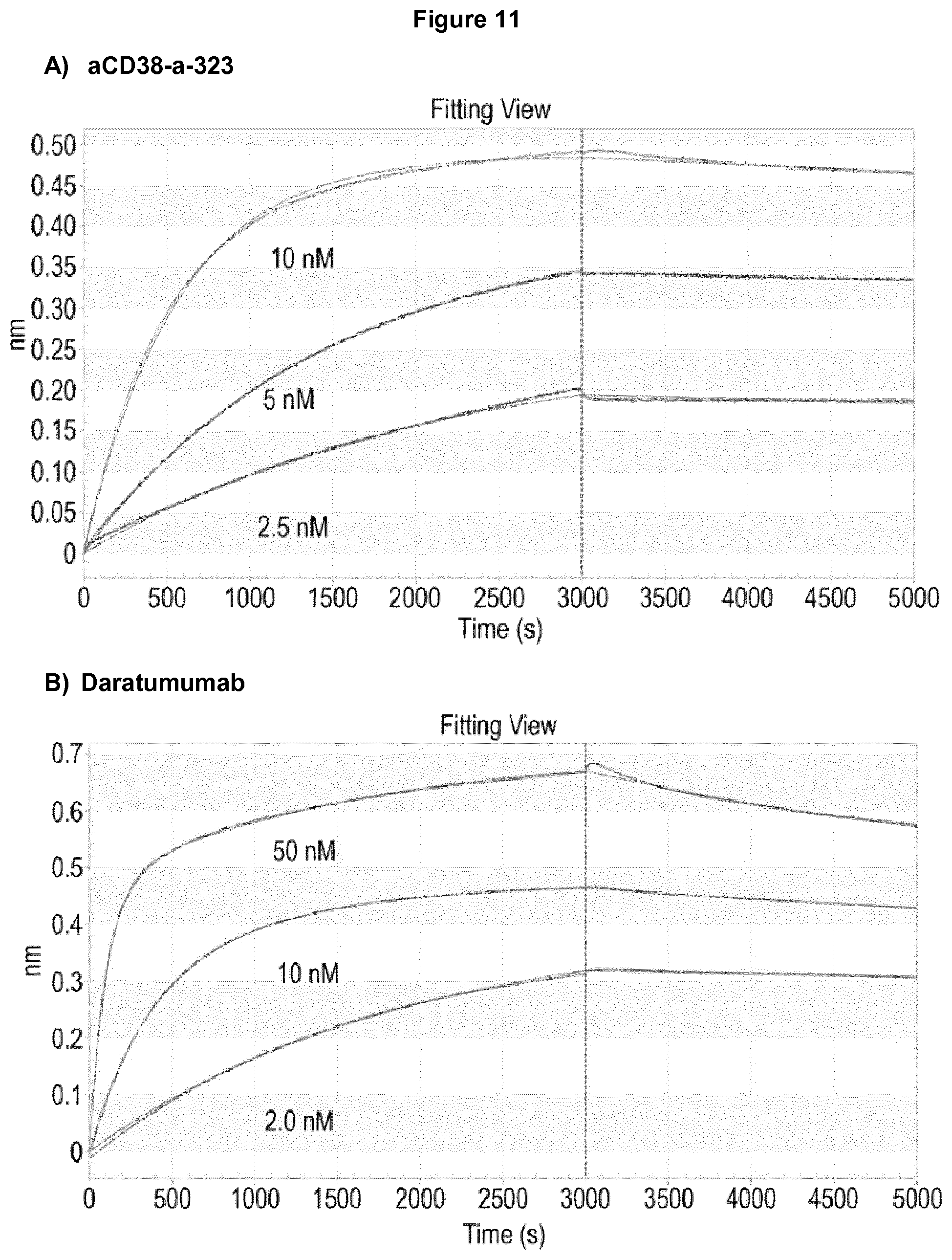 Patent US12304964 Figure 11 – CD38 modulating antibody