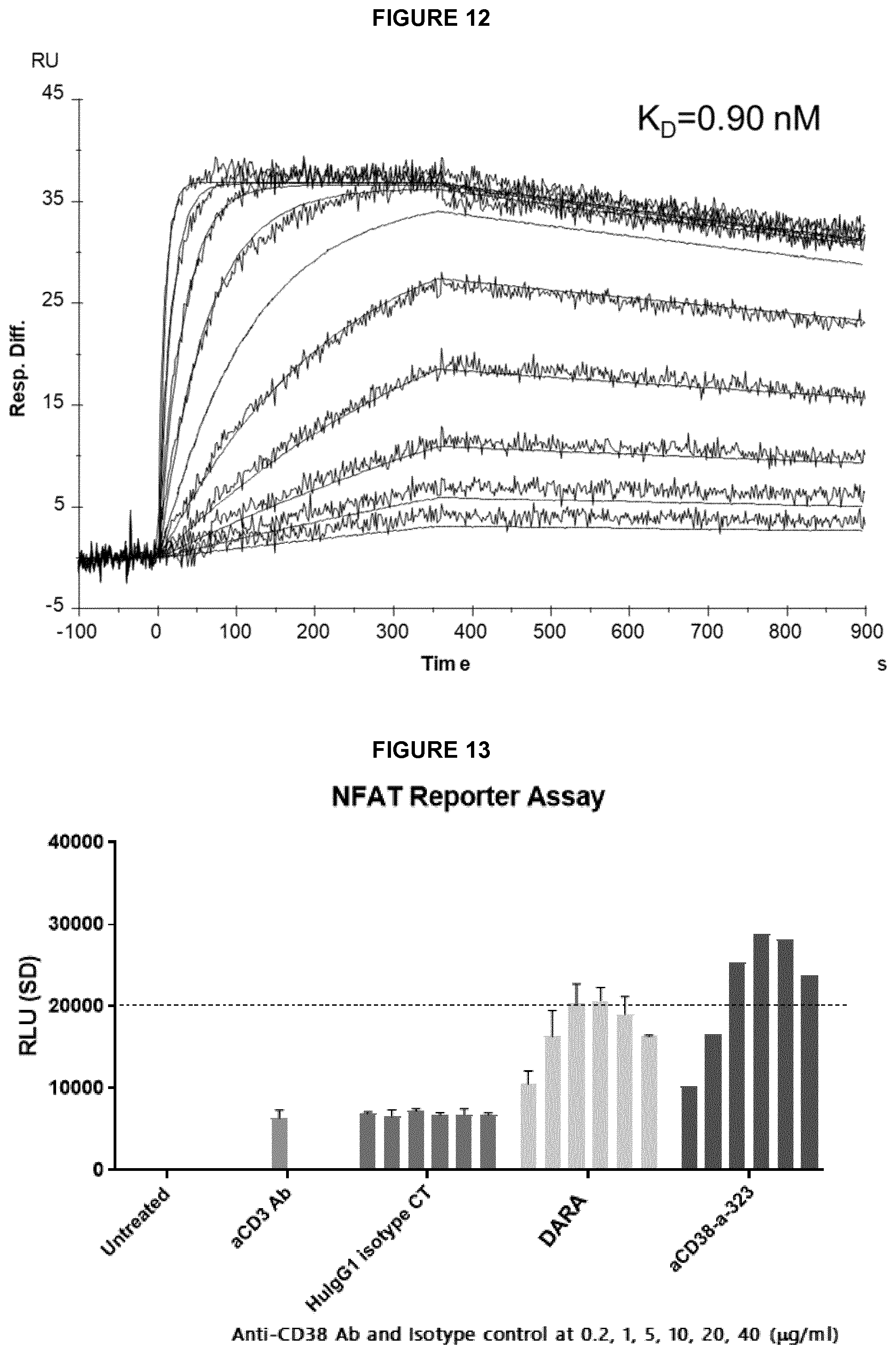Patent US12304964 Figure 12 – CD38 modulating antibody
