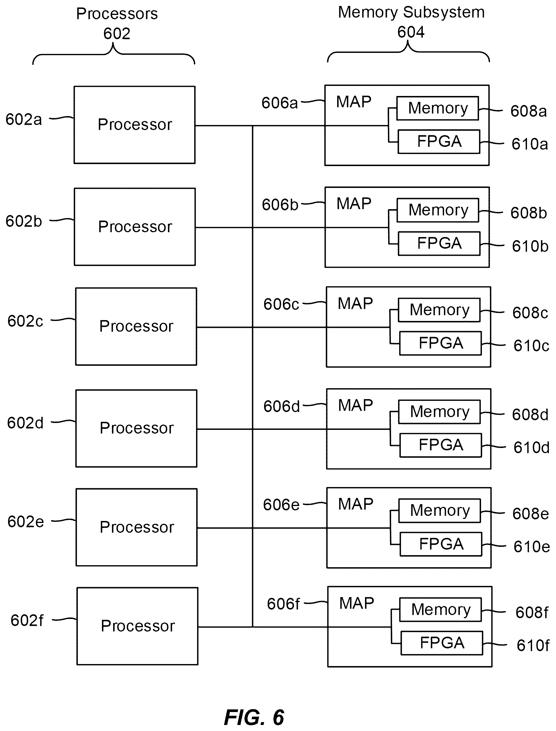 Patent US12304965 Figure 6 – Variant nucleic acid libraries for coronavirus