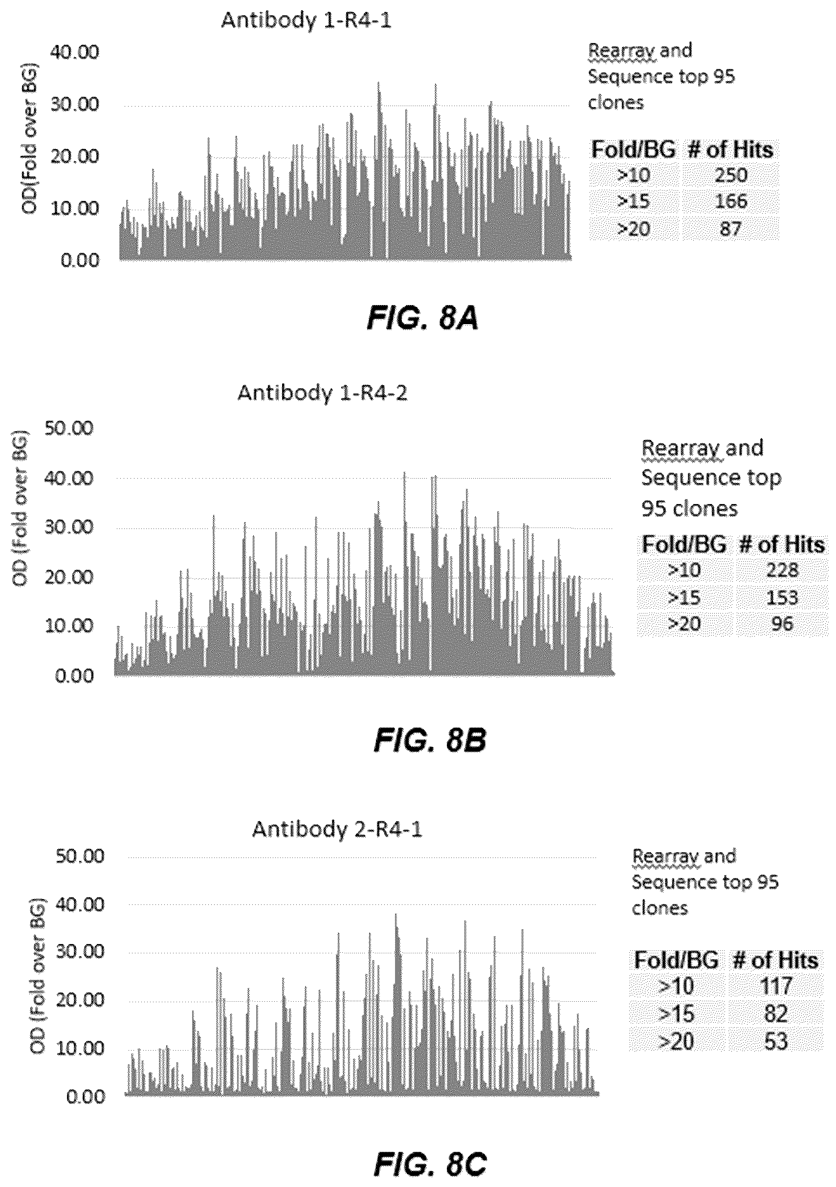 Patent US12304965 Figure 8 – Variant nucleic acid libraries for coronavirus
