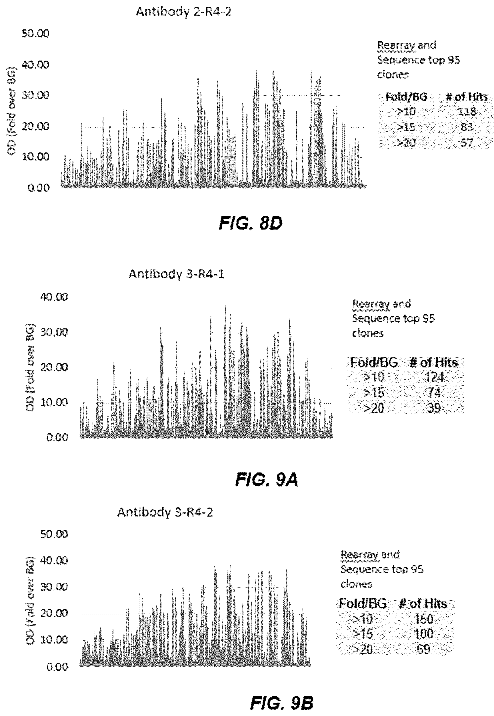 Patent US12304965 Figure 9 – Variant nucleic acid libraries for coronavirus