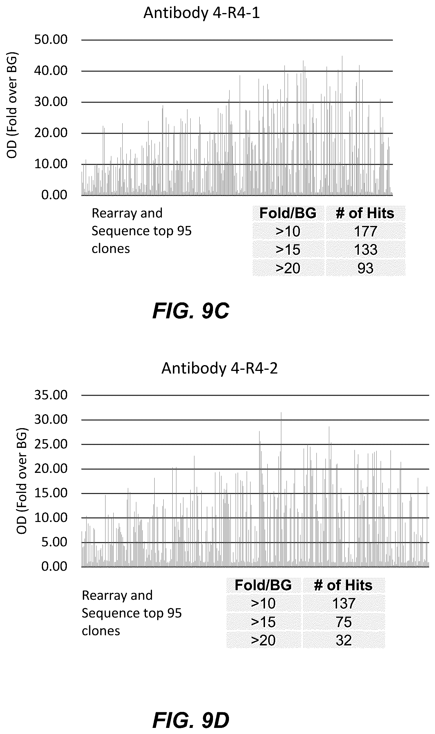Patent US12304965 Figure 10 – Variant nucleic acid libraries for coronavirus