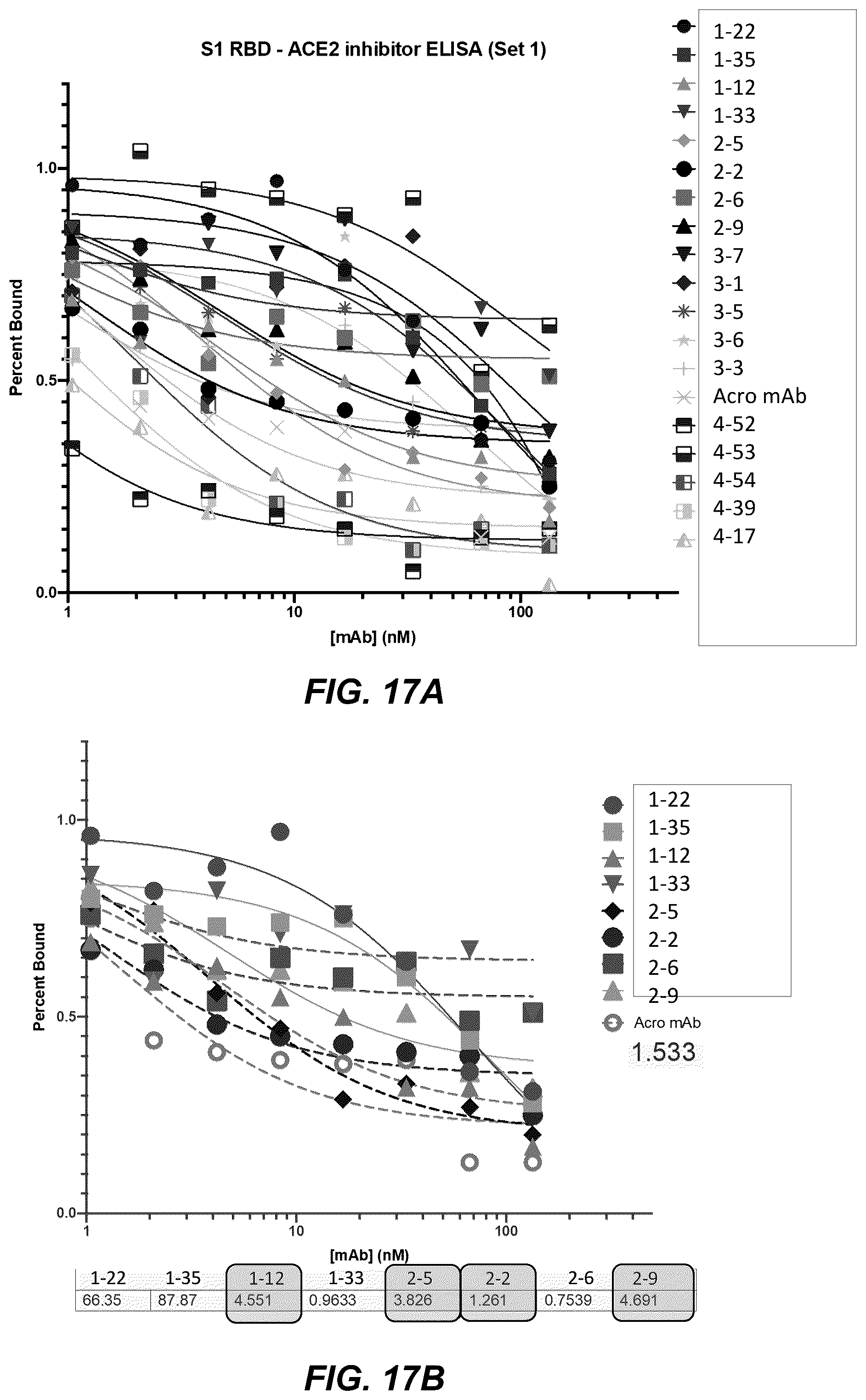 Patent US12304965 Figure 19 – Variant nucleic acid libraries for coronavirus