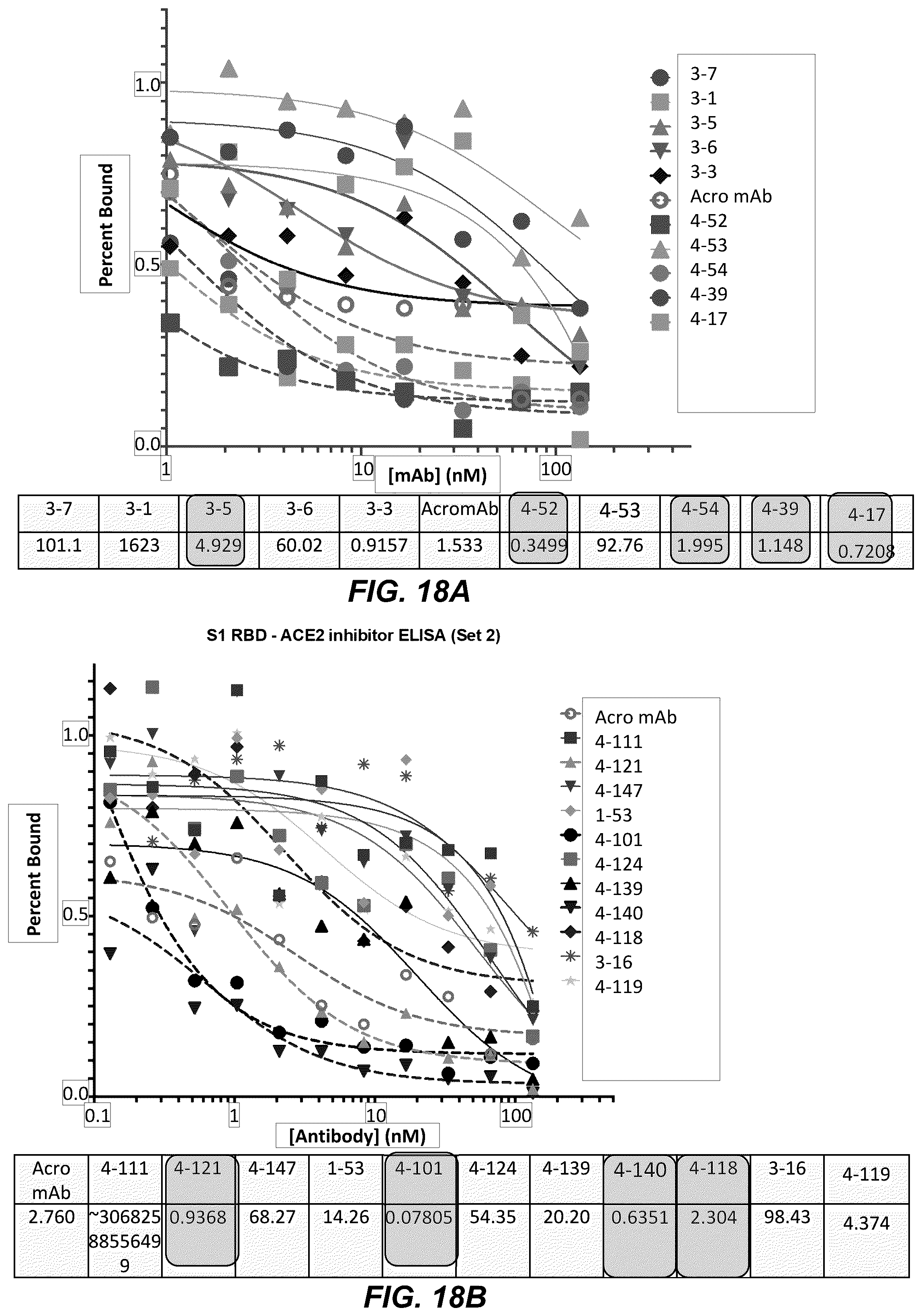 Patent US12304965 Figure 20 – Variant nucleic acid libraries for coronavirus