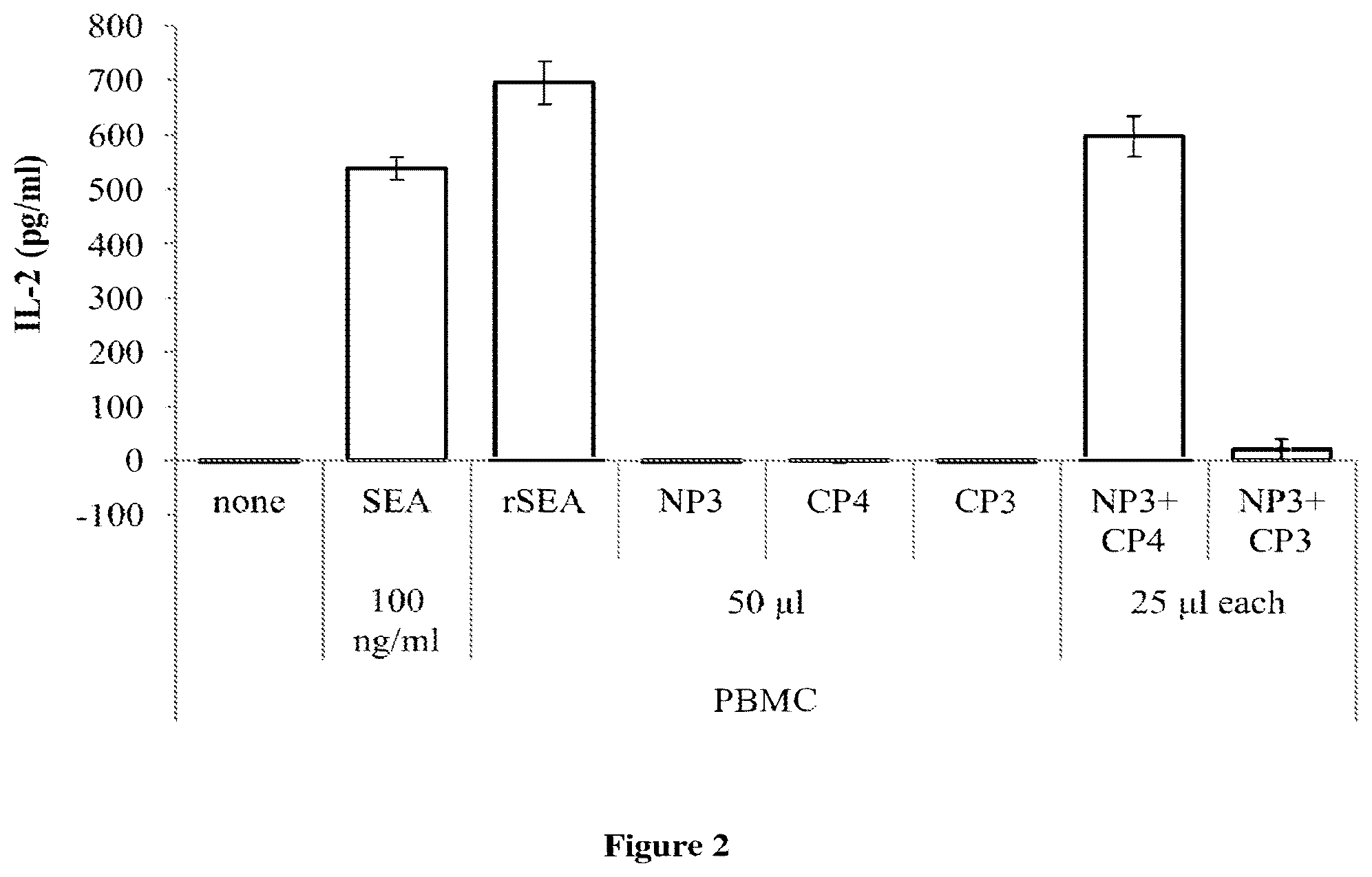 Patent US12304966 Figure 2 – Split superantigens and their use for immunotherapy