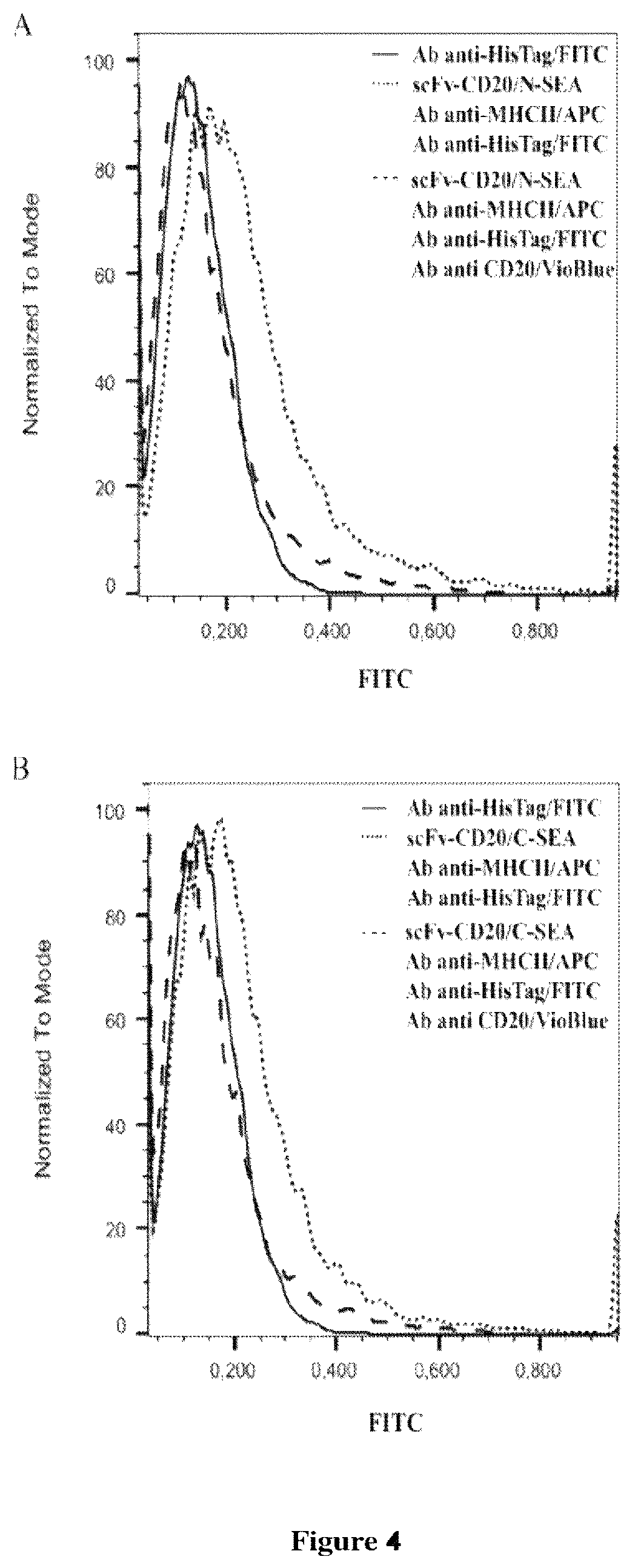 Patent US12304966 Figure 4 – Split superantigens and their use for immunotherapy