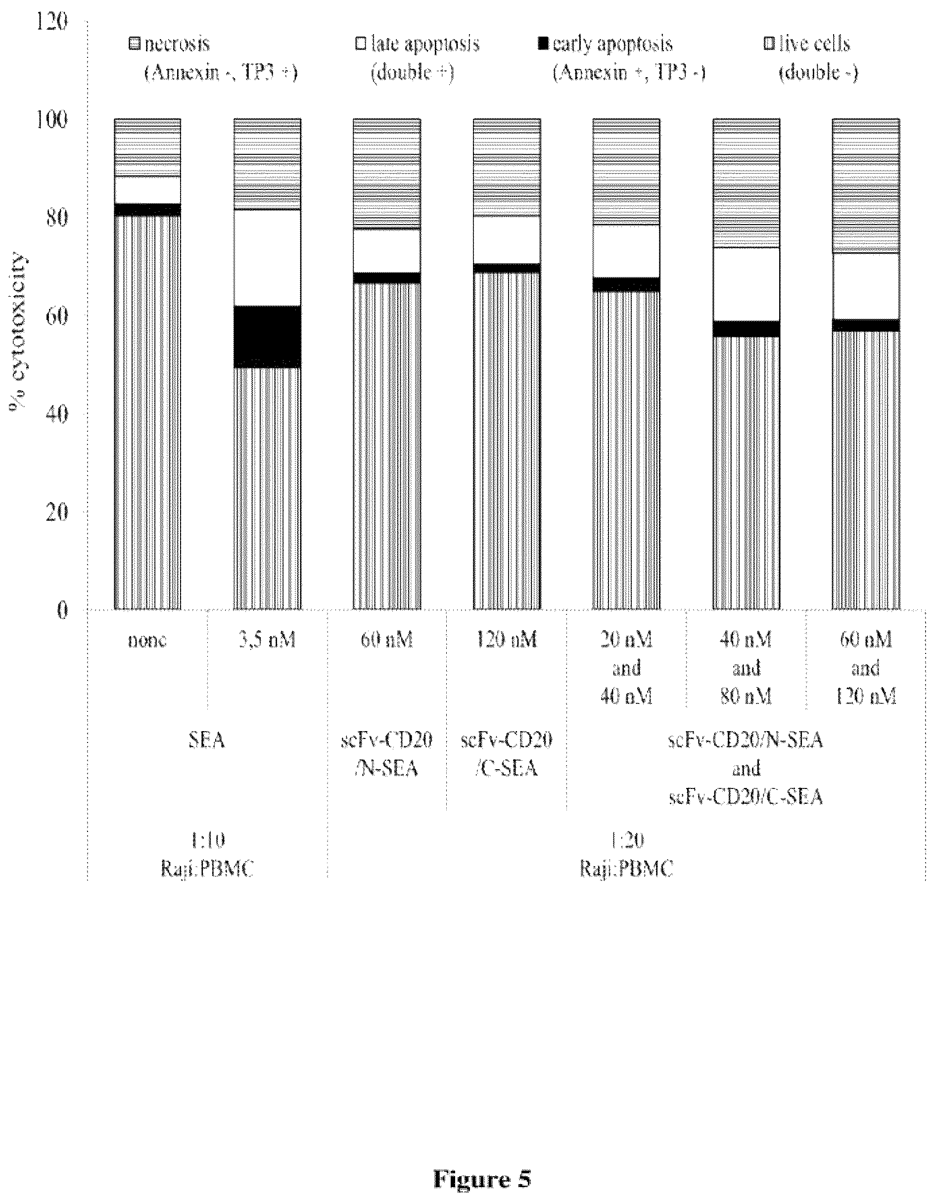 Patent US12304966 Figure 5 – Split superantigens and their use for immunotherapy
