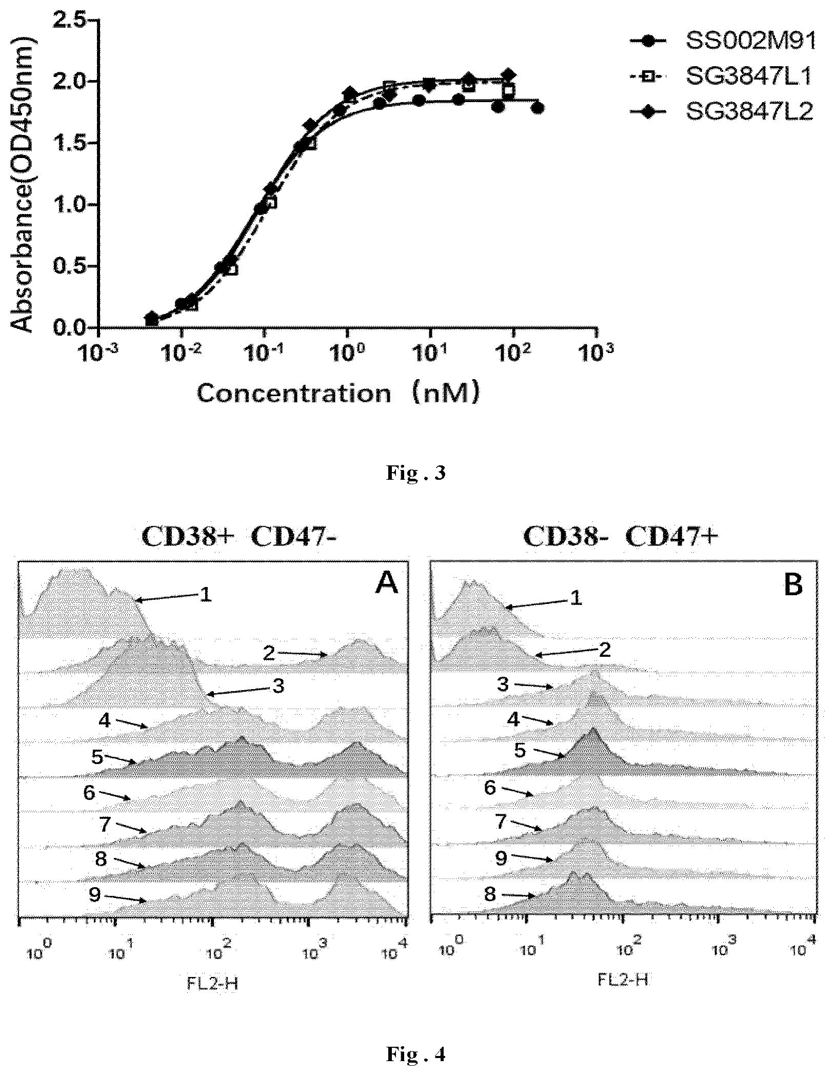 Patent US12304967 Figure 2 – Fusion protein and use thereof